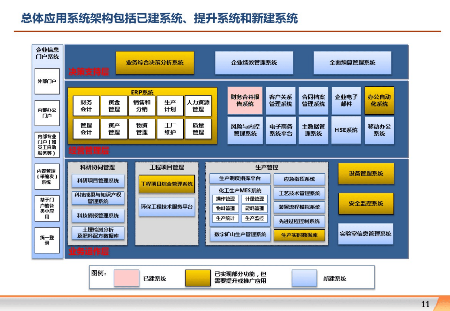 上海软件开发行业的未来走向