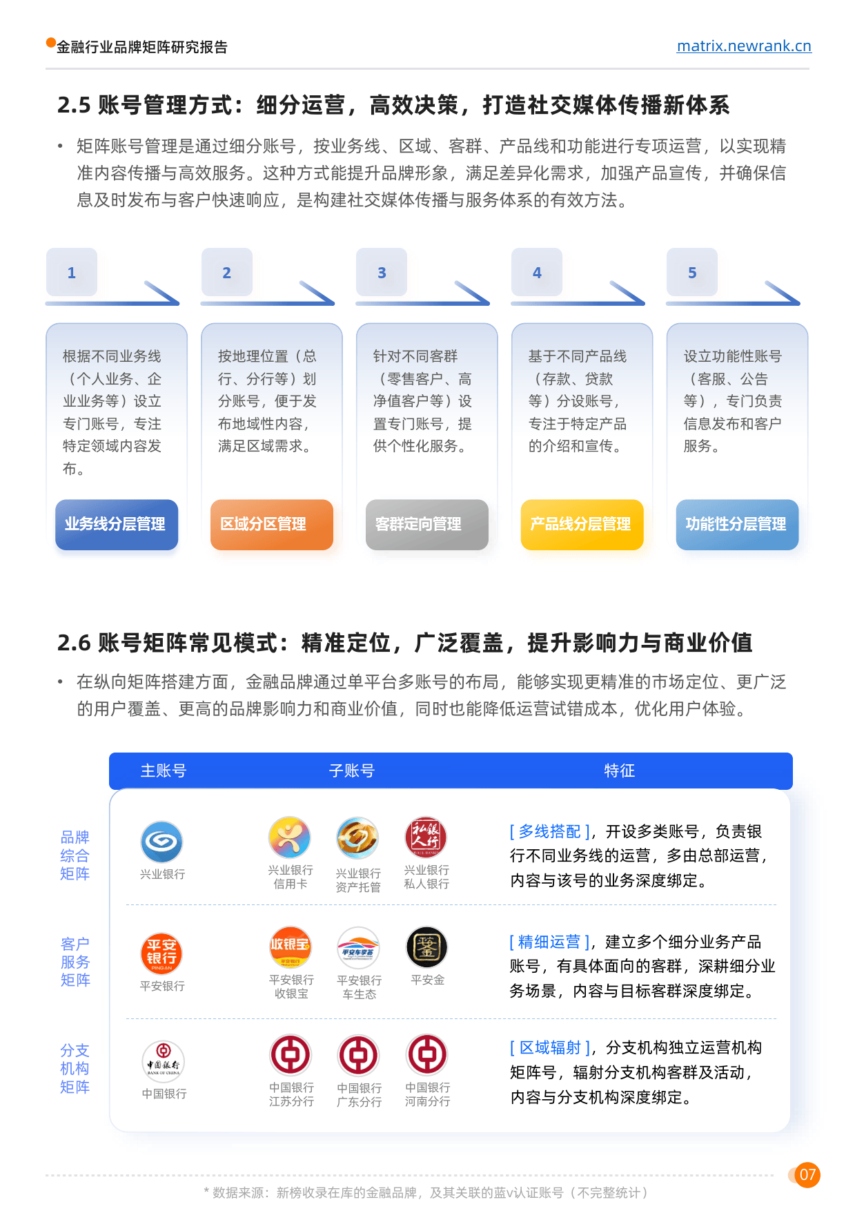 金融品牌定位与规划（金融产品的品牌策略有哪些） 金融品牌定位与规划（金融产物
的品牌战略

有哪些）《金融产品品牌定位的主要策略》 金融知识