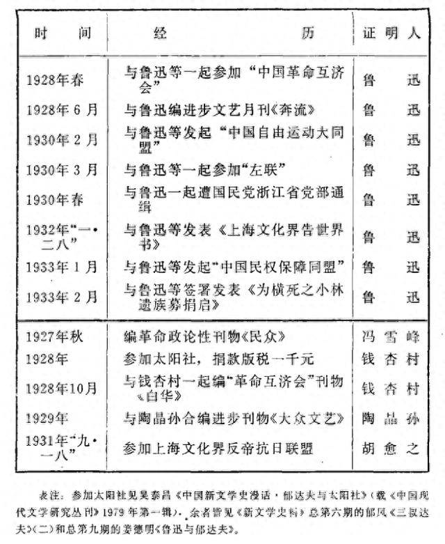 郁达夫简介 生平图片