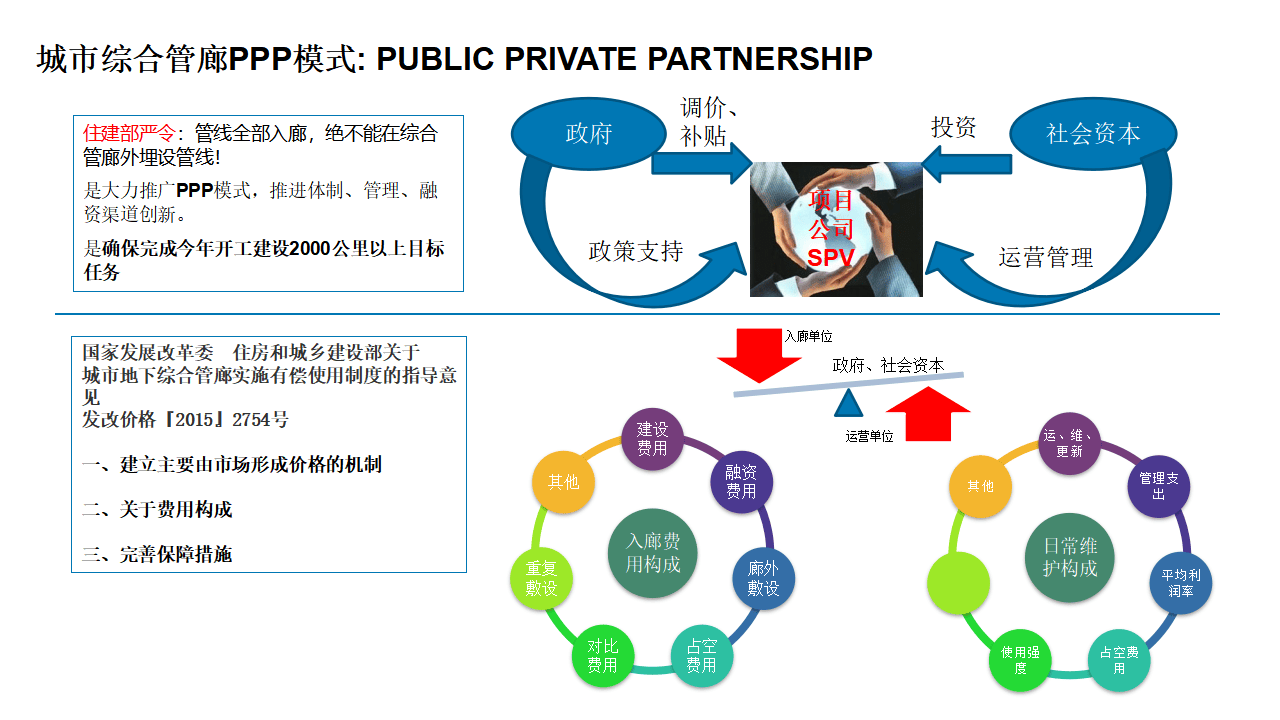 综合管廊思维导图图片