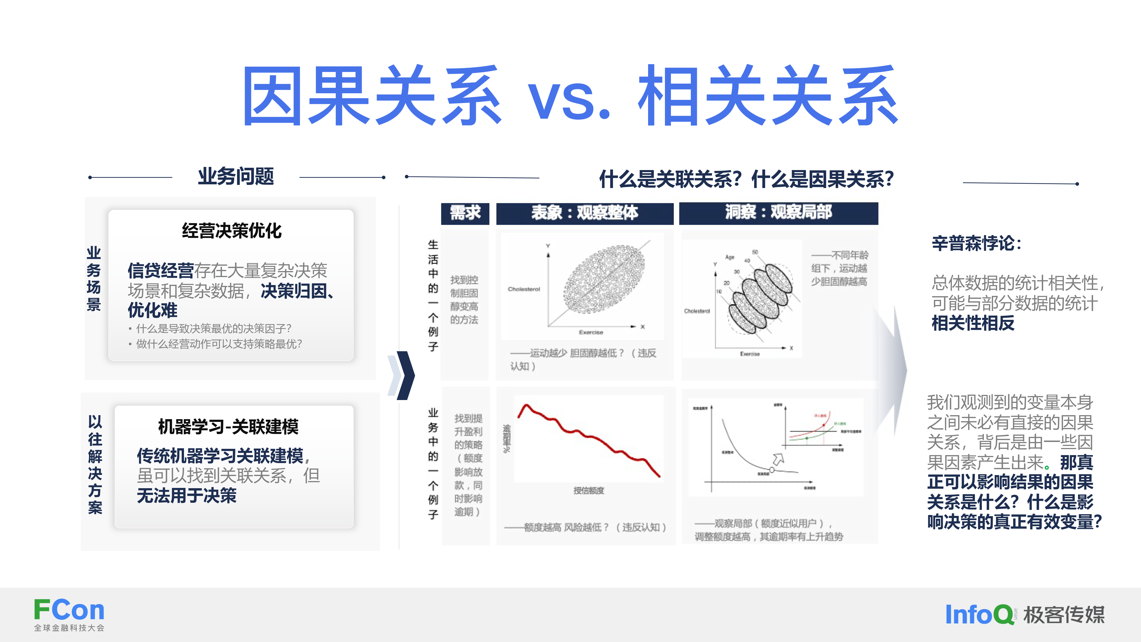 基于因果推断的智能经营模型体系