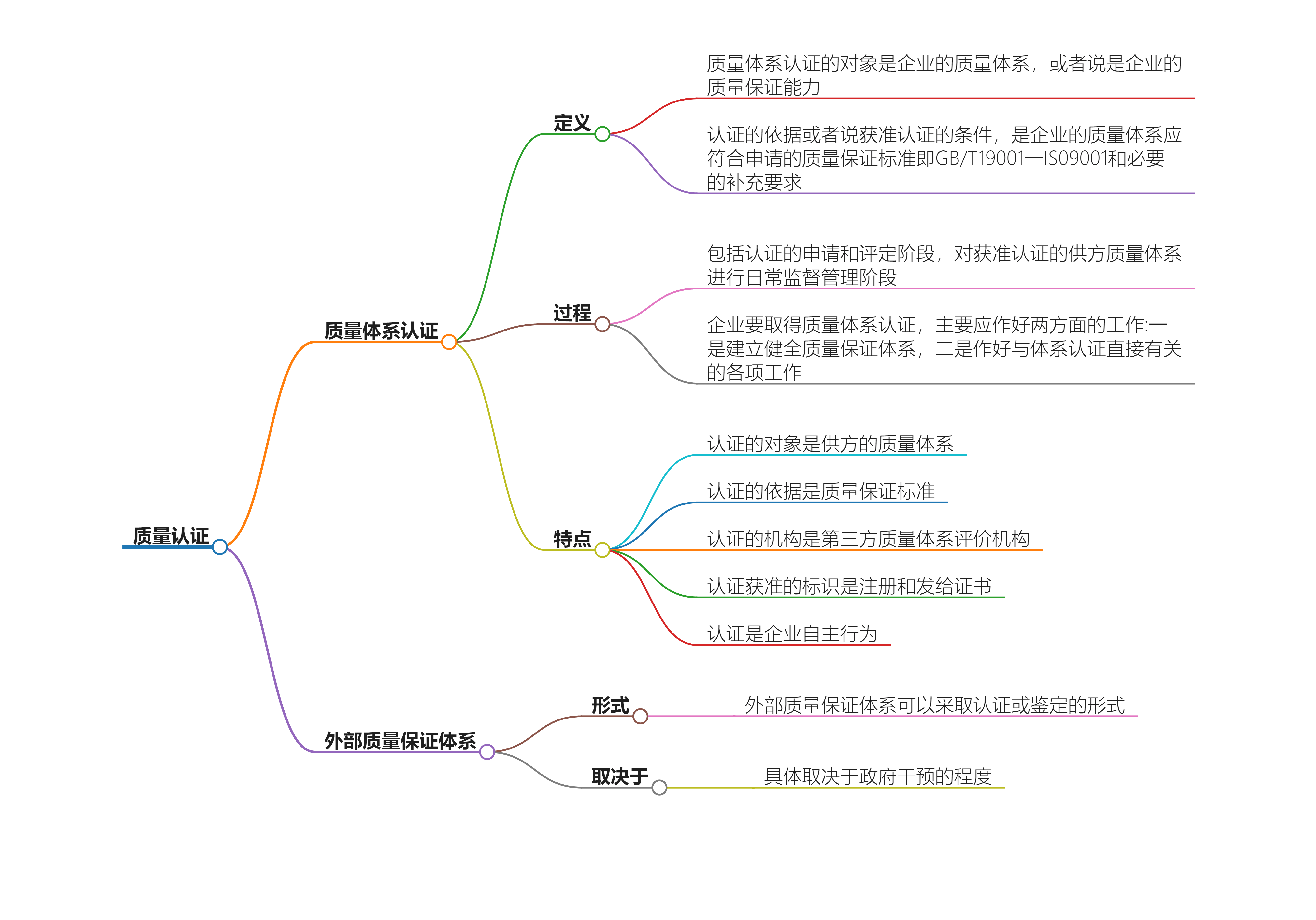 权重评价体系=权重评价体系是什么