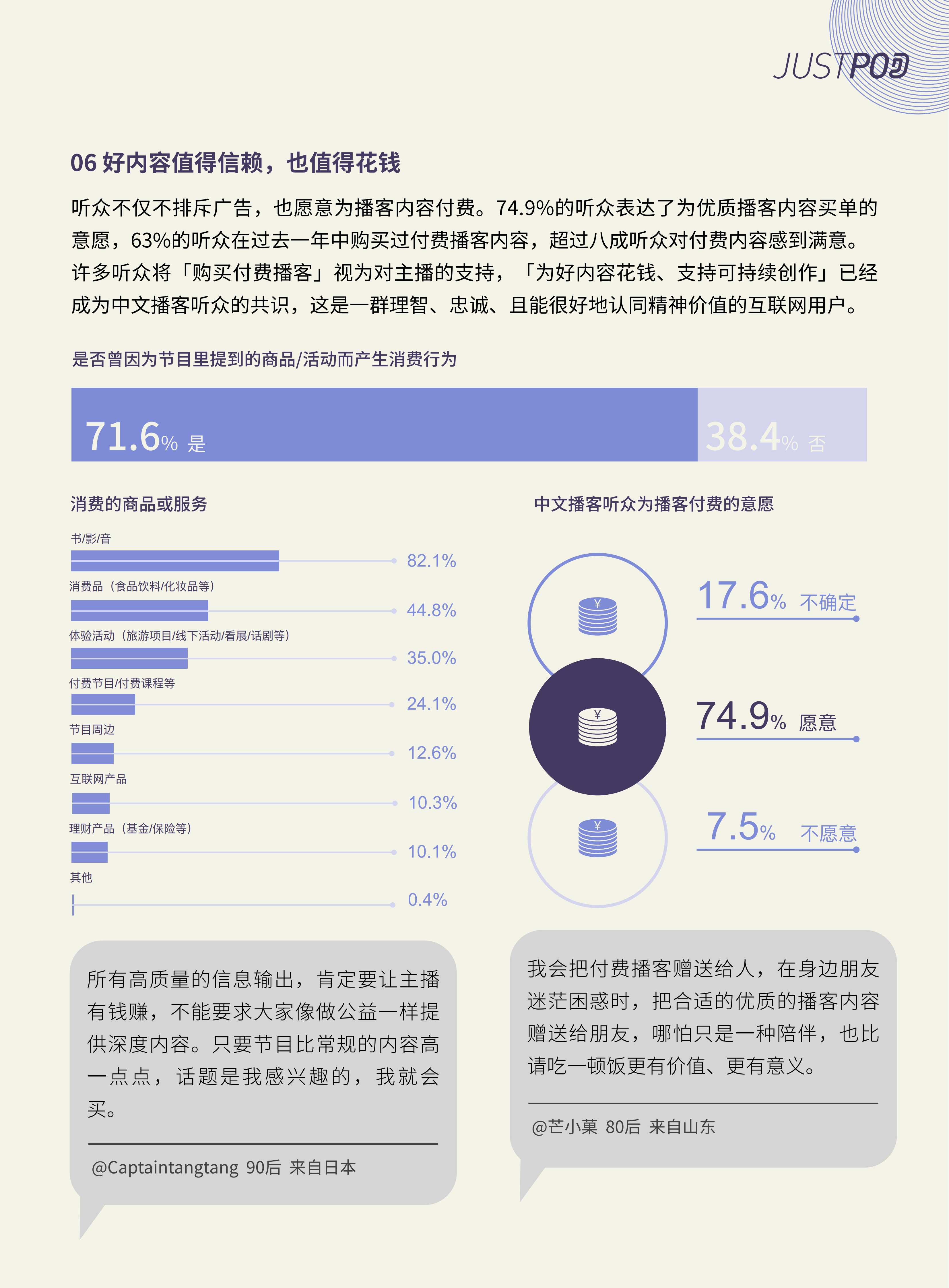 JustPod:2024年中文播客新观察报告_搜狐网