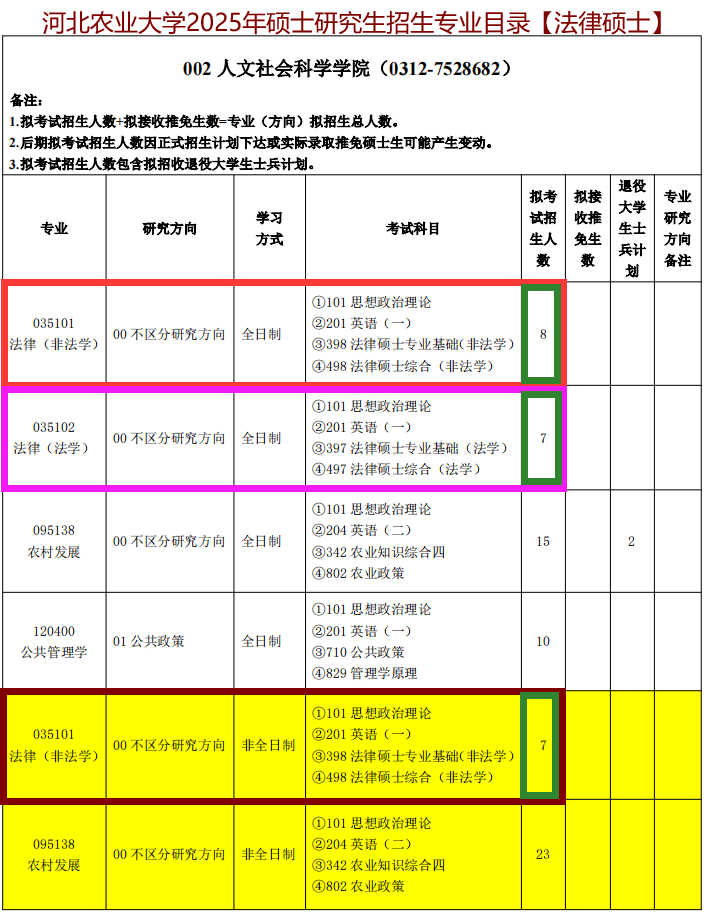 河北农业大学法硕复试真题163题原题再现:河北农业大学专业课面试真题24年至21年/河北农业大学英语面试汇总【面试真题重复出现】_上岸_环节_汇编