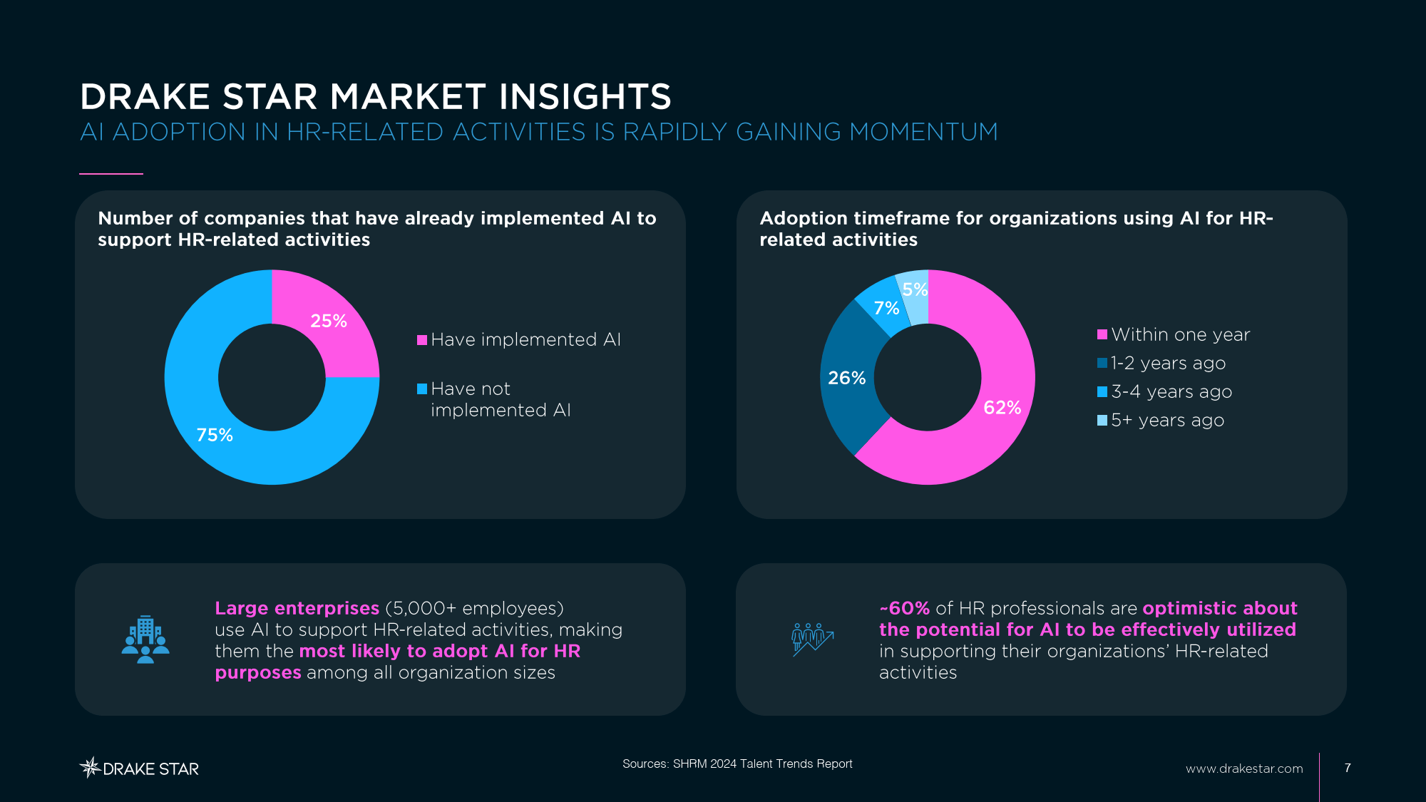 2024年四季度企业销售收入明显改善