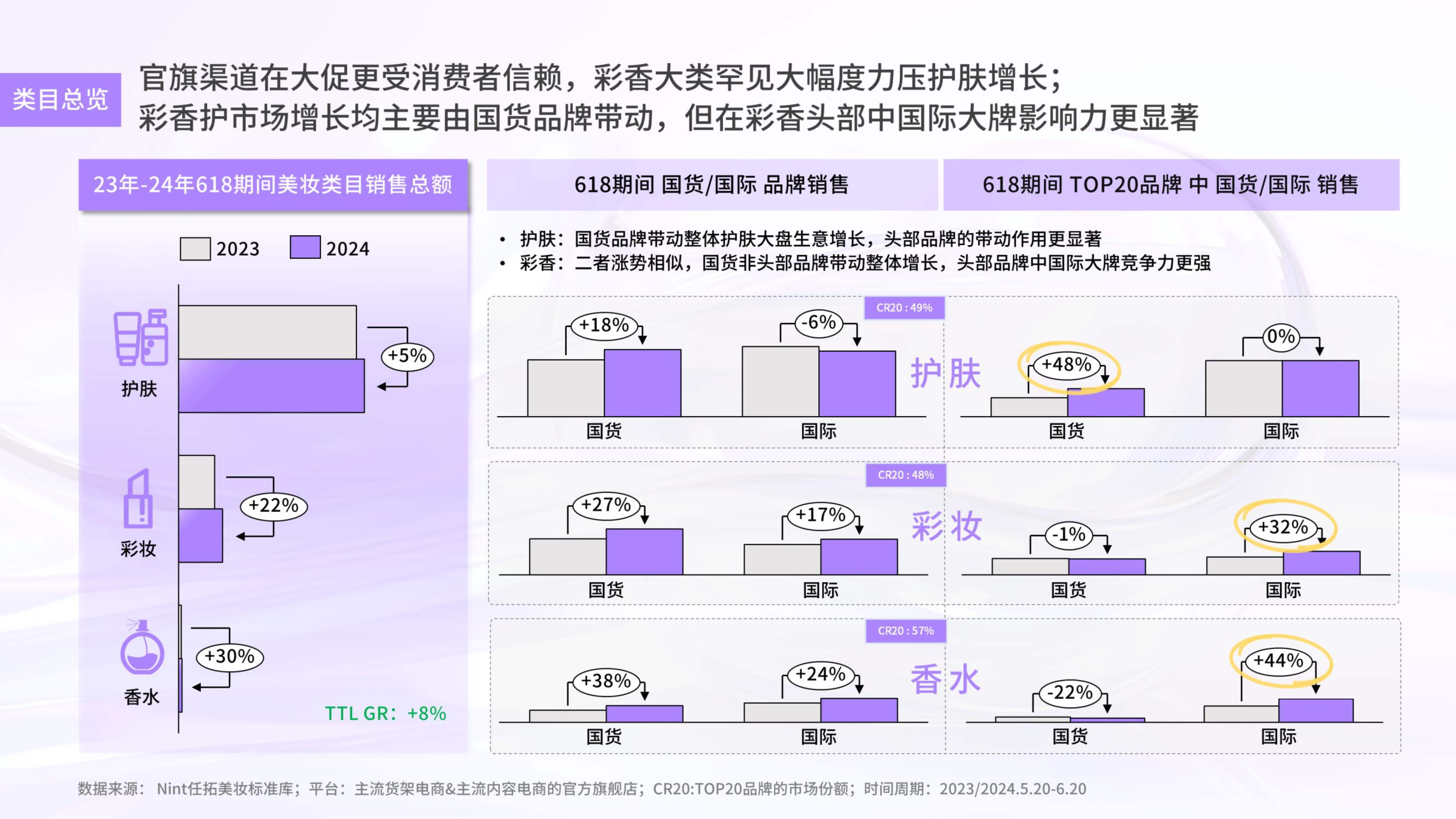 q2美妆精华口红唇釉行业报告