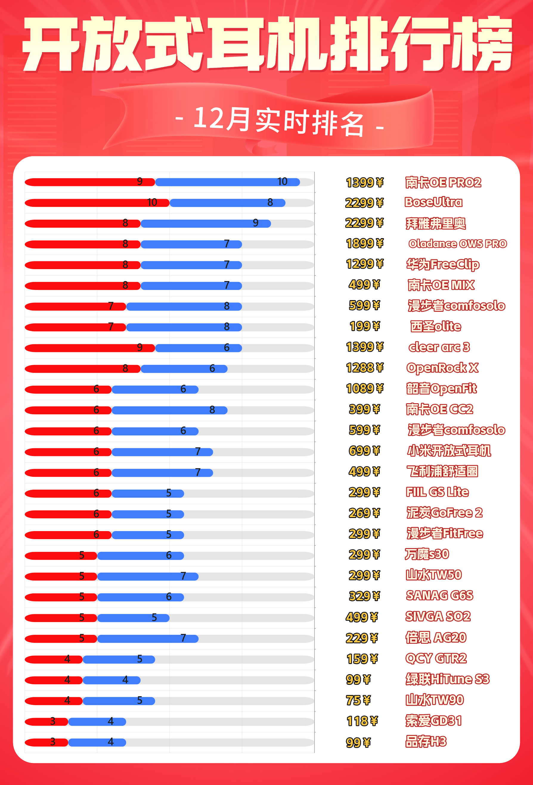 如何选开放式蓝牙耳机不出错？热门开放式蓝牙耳机力荐