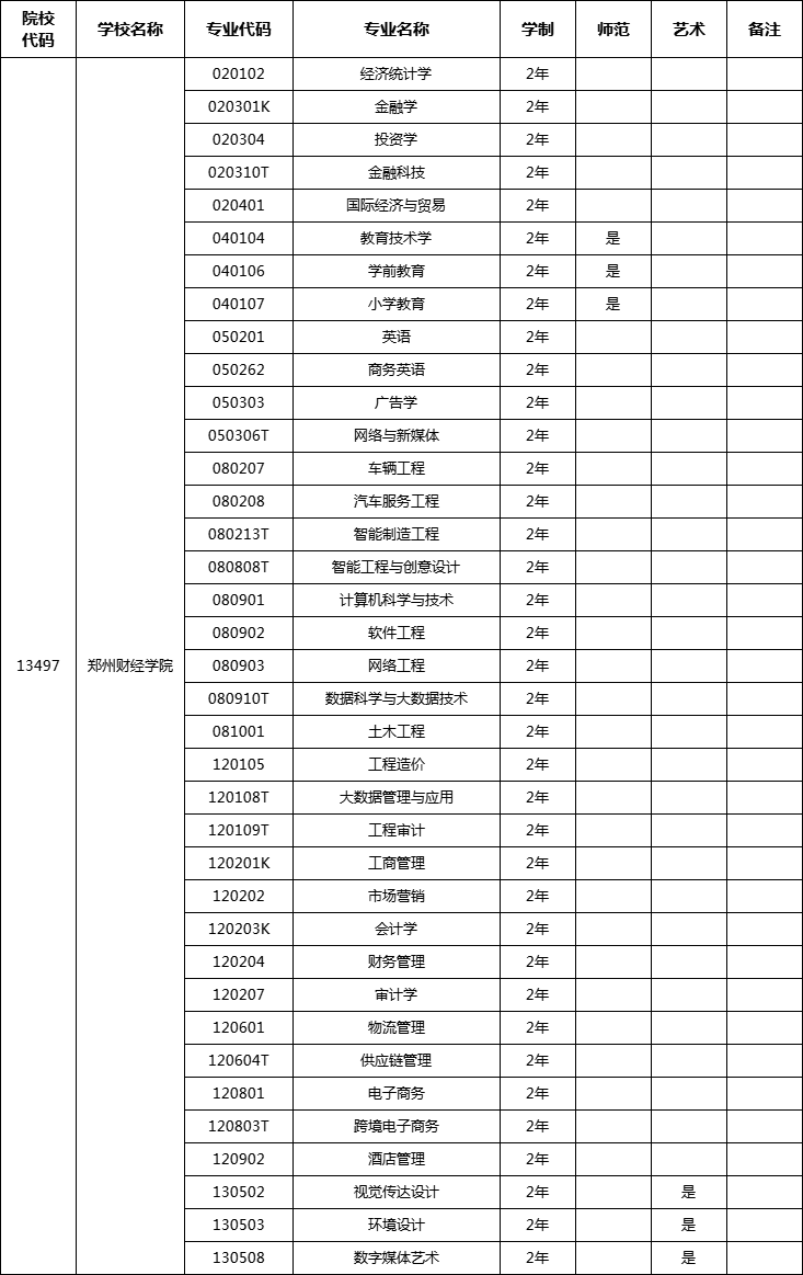 财经大学是学什么专业(财经大学主要有什么专业)