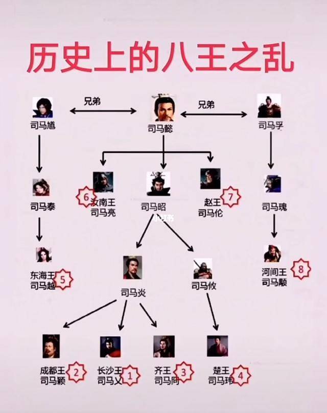 八王之乱的赢家,手握天下精锐却放任五胡乱华,让汉人口差点归零_司马衷_势力_司马炎