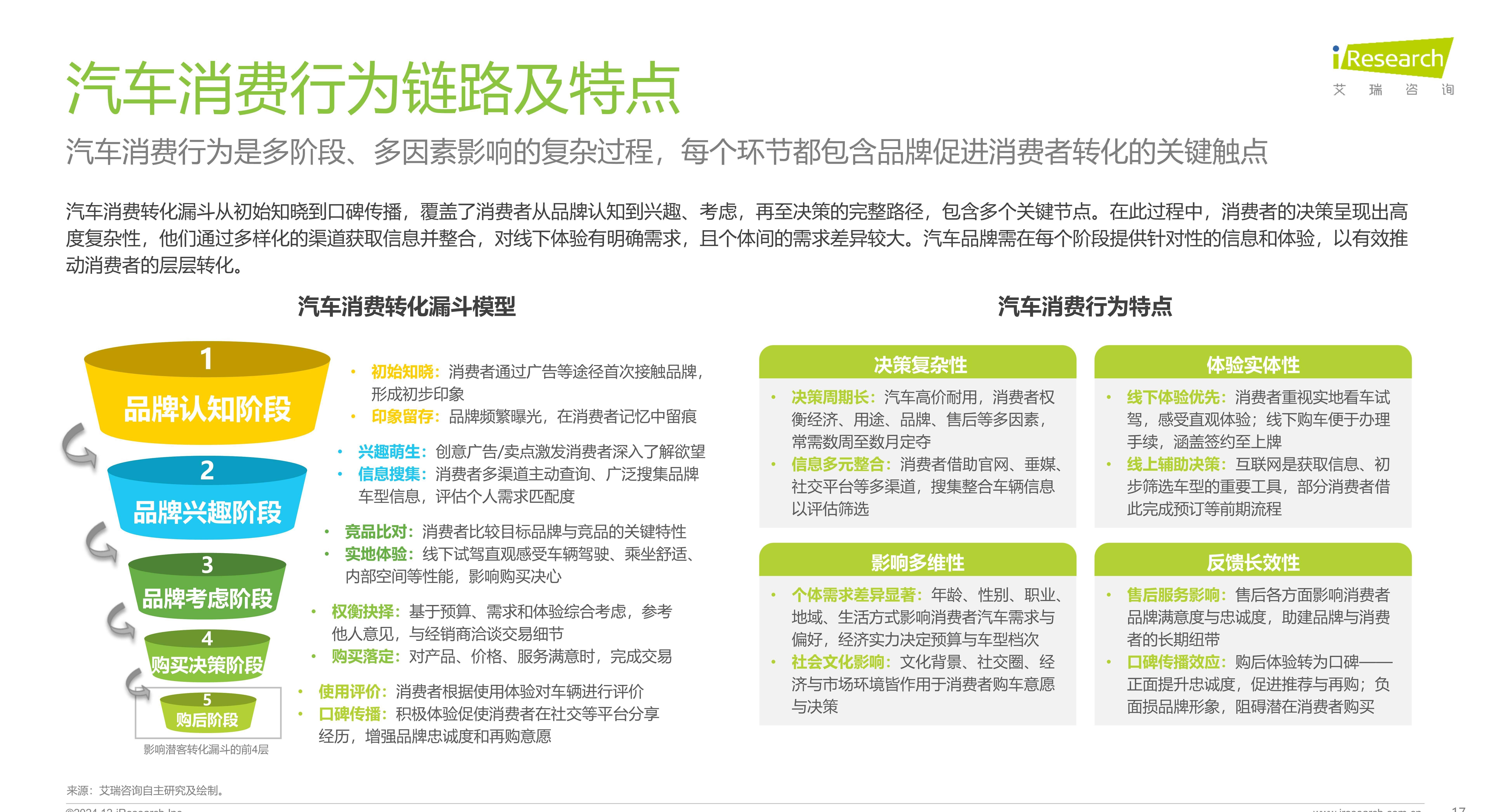 汽车行业的热点问题是什么(汽车的热门行业)
