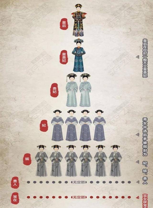 侍妾和格格的区别