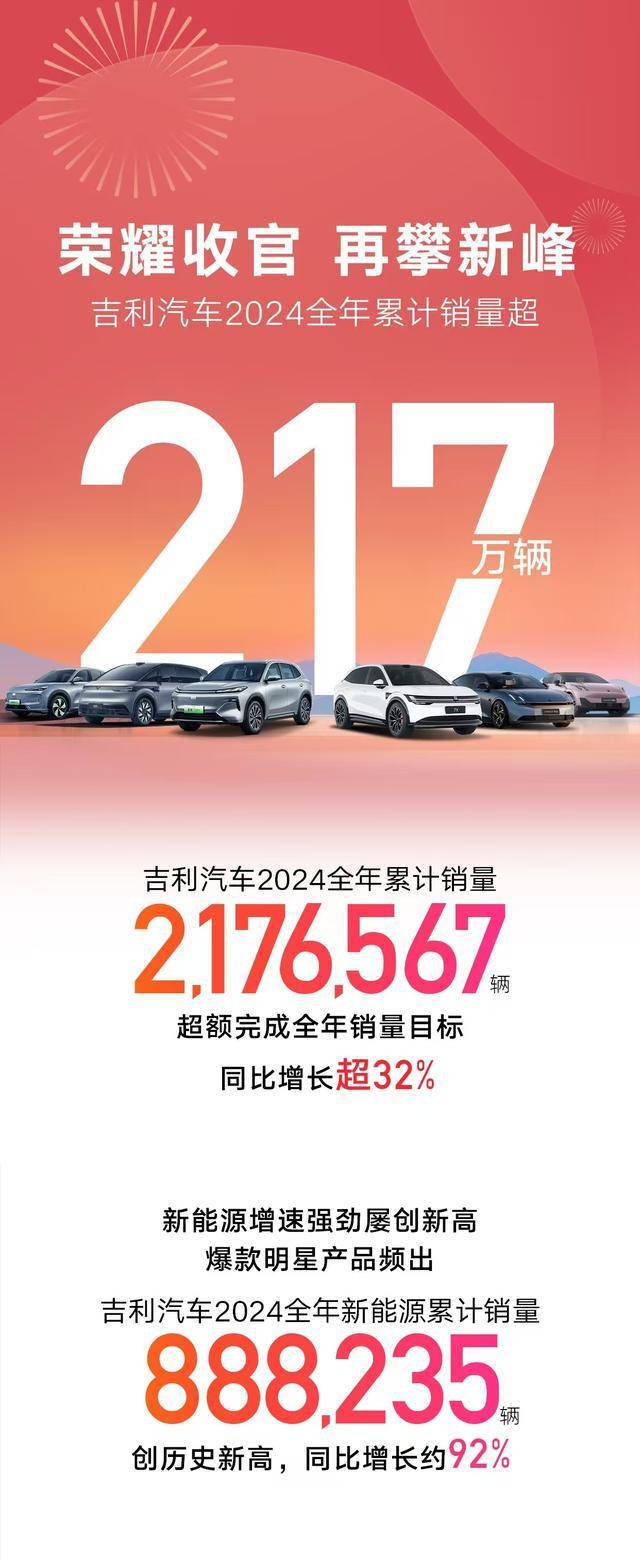 吉利2025年销量目标揭秘：银河系列新车发力，能否实现百万销量挑战？