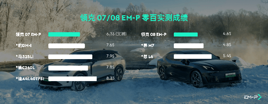 冬季领克EM-P“智能电混”核心信息