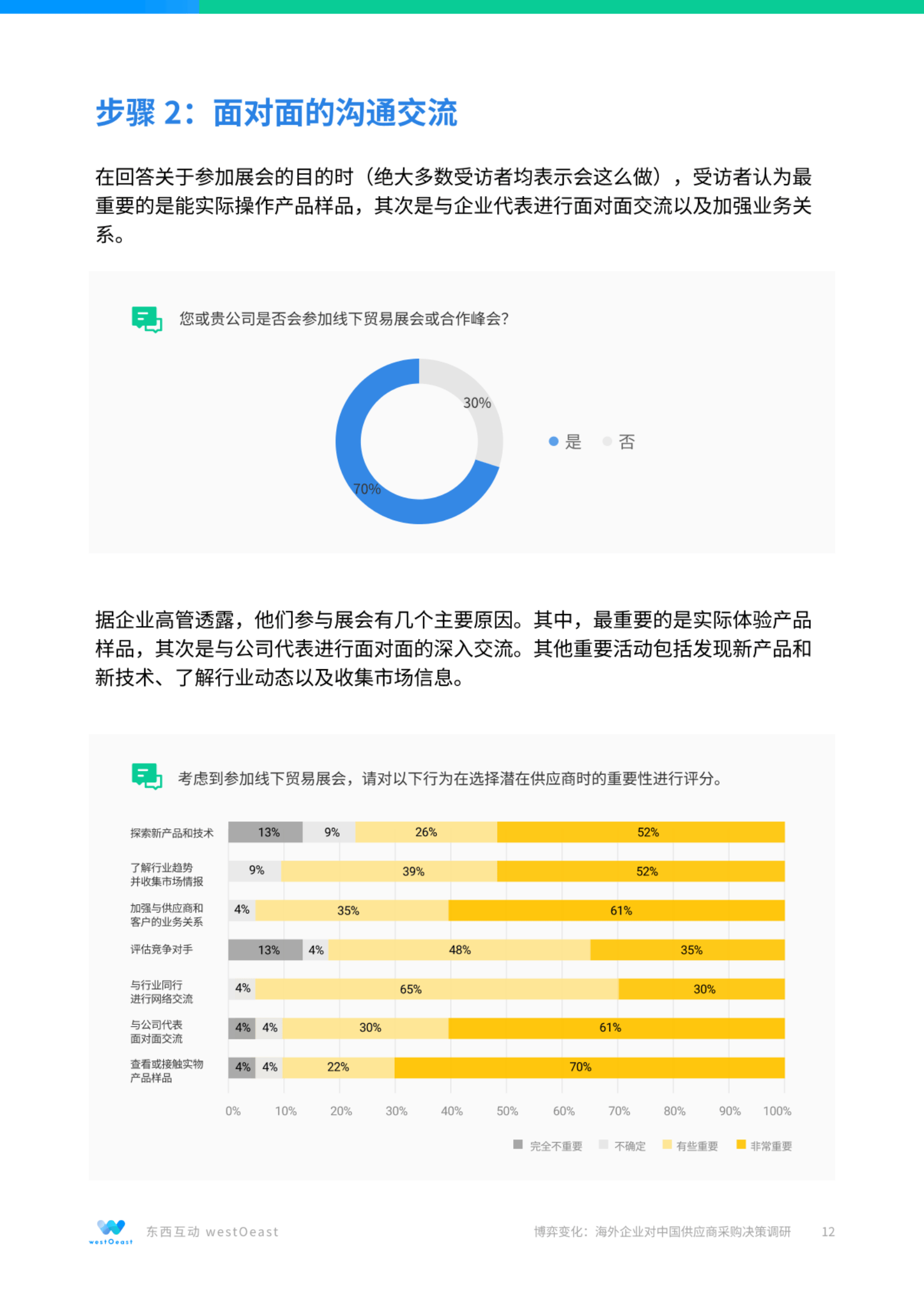 360移动端搜索引擎占比=360移动端搜索推广怎么样
