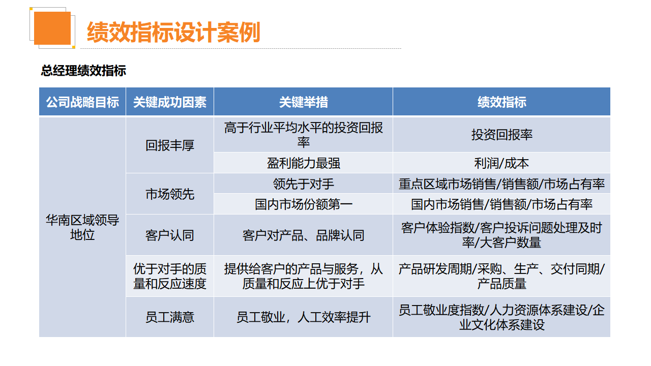 有效的企业管理方案模板的简单介绍 有效

的企业管理方案模板的简单

先容
（企业管理方案怎么写） 企业管理
