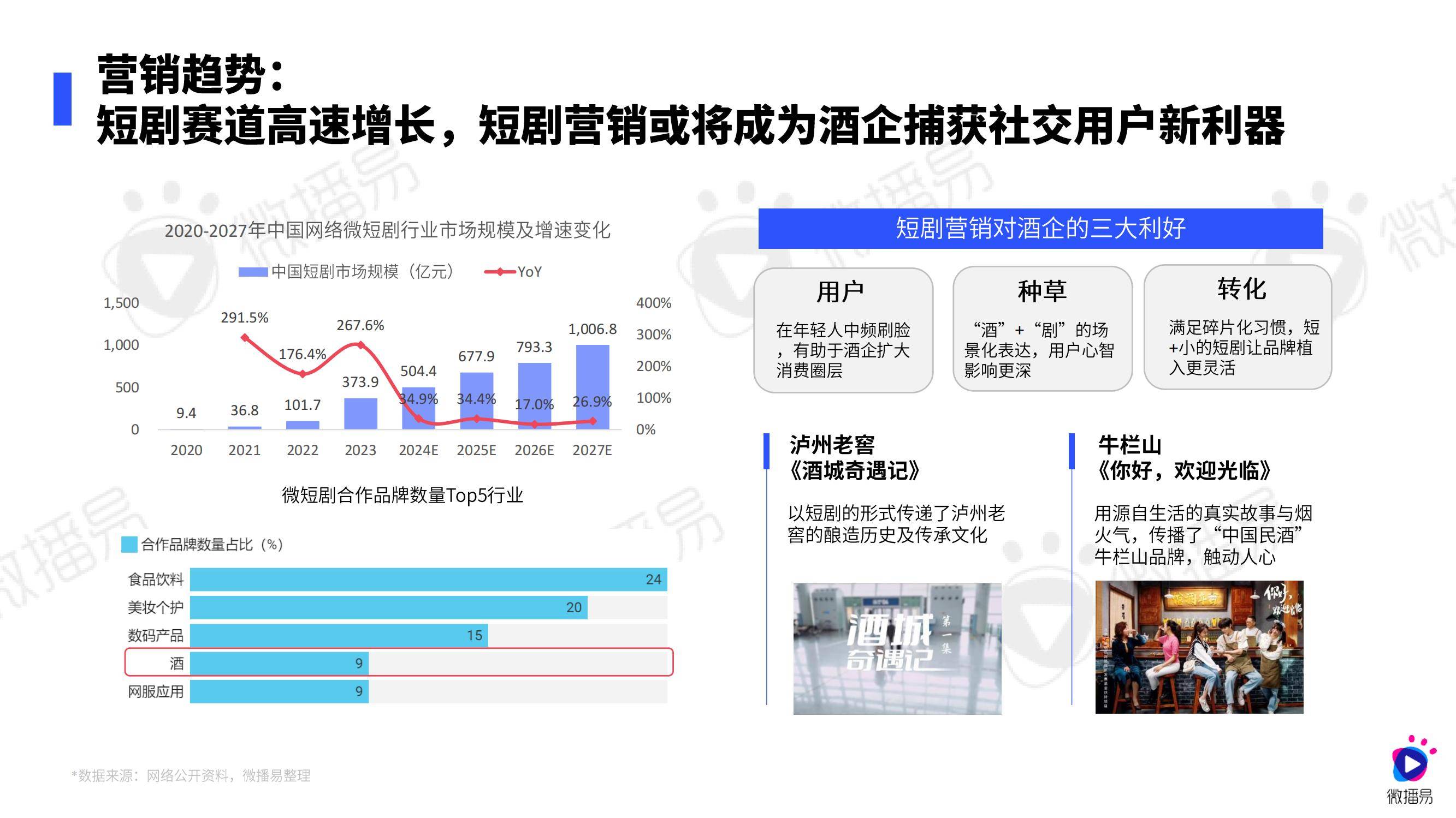 微播易：2024年白酒行业营销趋势分析报告，白酒用户消费者特点