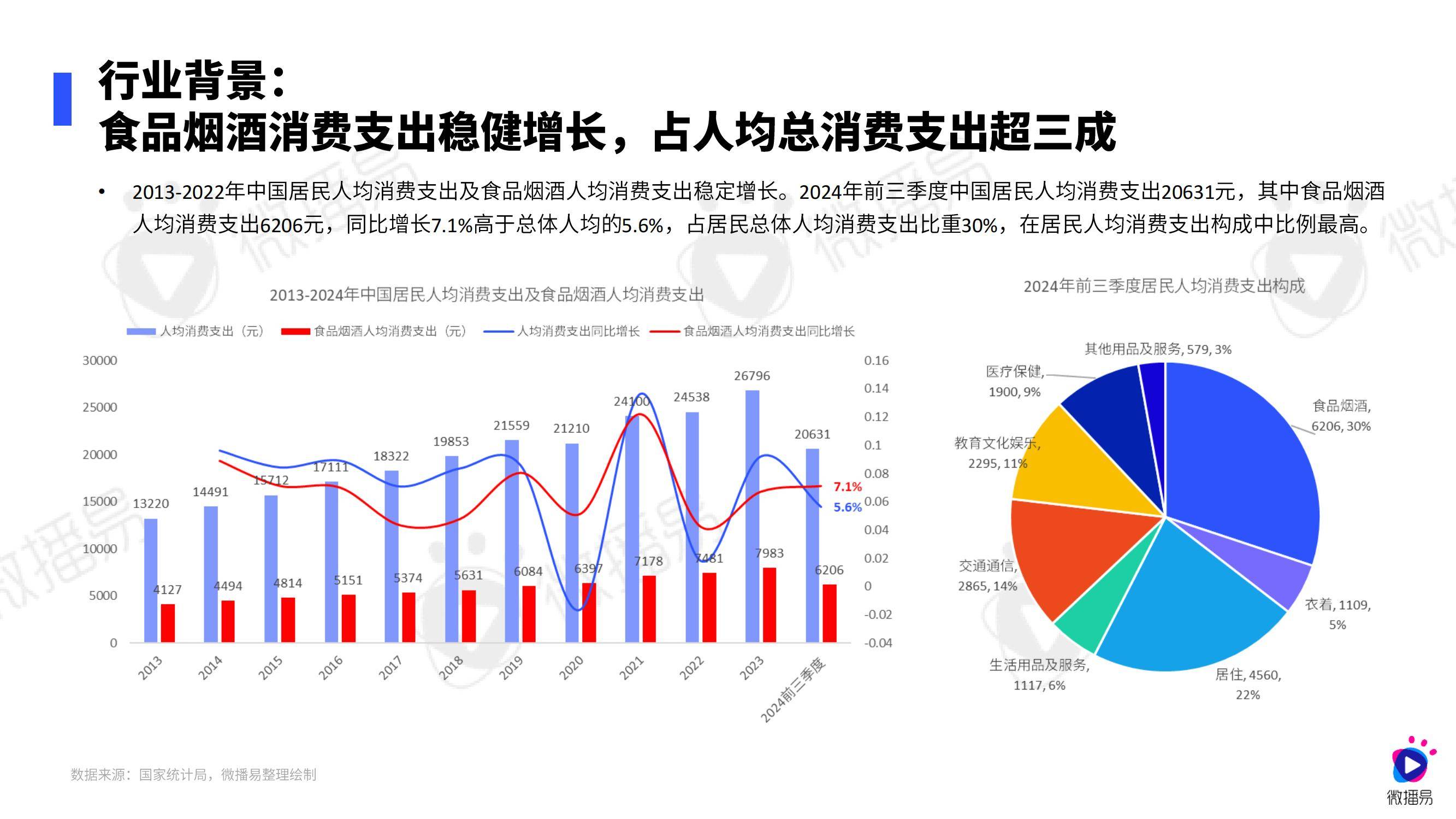 微播易：2024年白酒行业营销趋势分析报告，白酒用户消费者特点