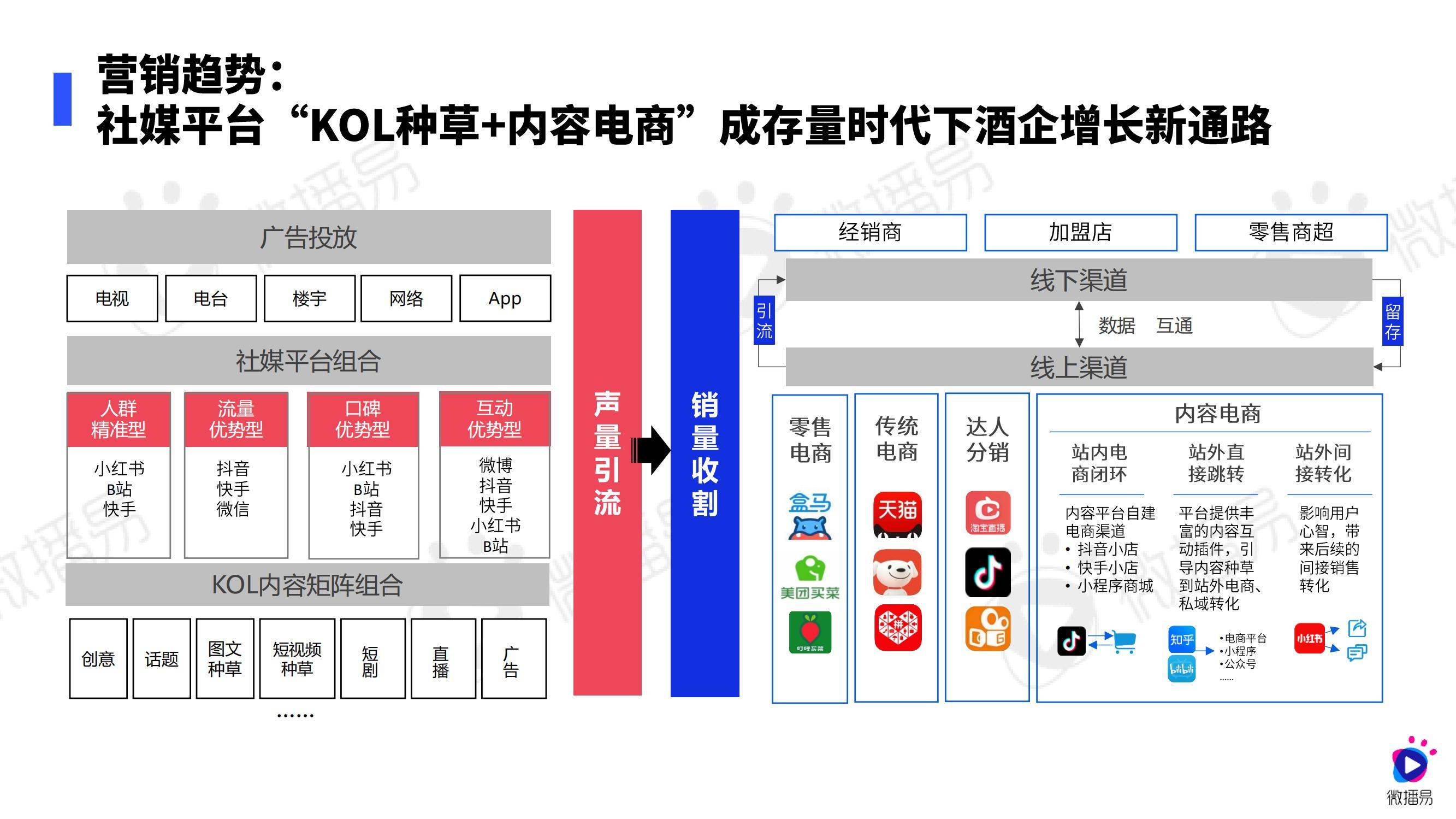 微播易：2024年白酒行业营销趋势分析报告，白酒用户消费者特点