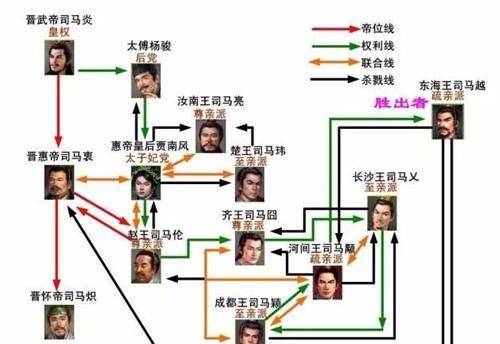 此女一生嫁2位皇帝,当了6次皇后,历史上仅此一人,她有何魅力