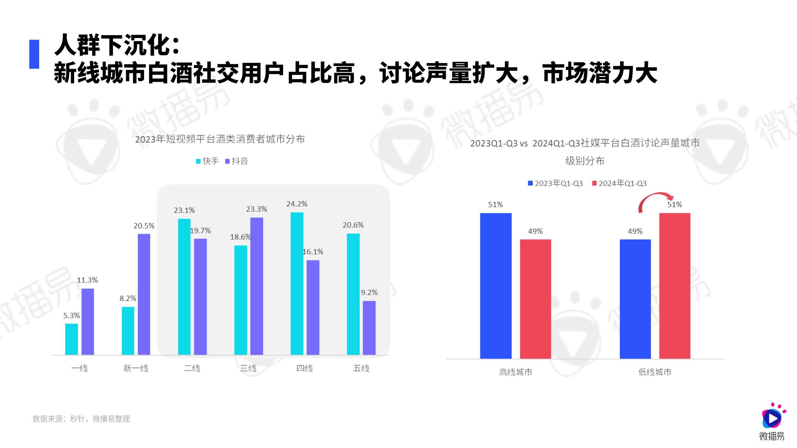 微播易：2024年白酒行业营销趋势分析报告，白酒用户消费者特点