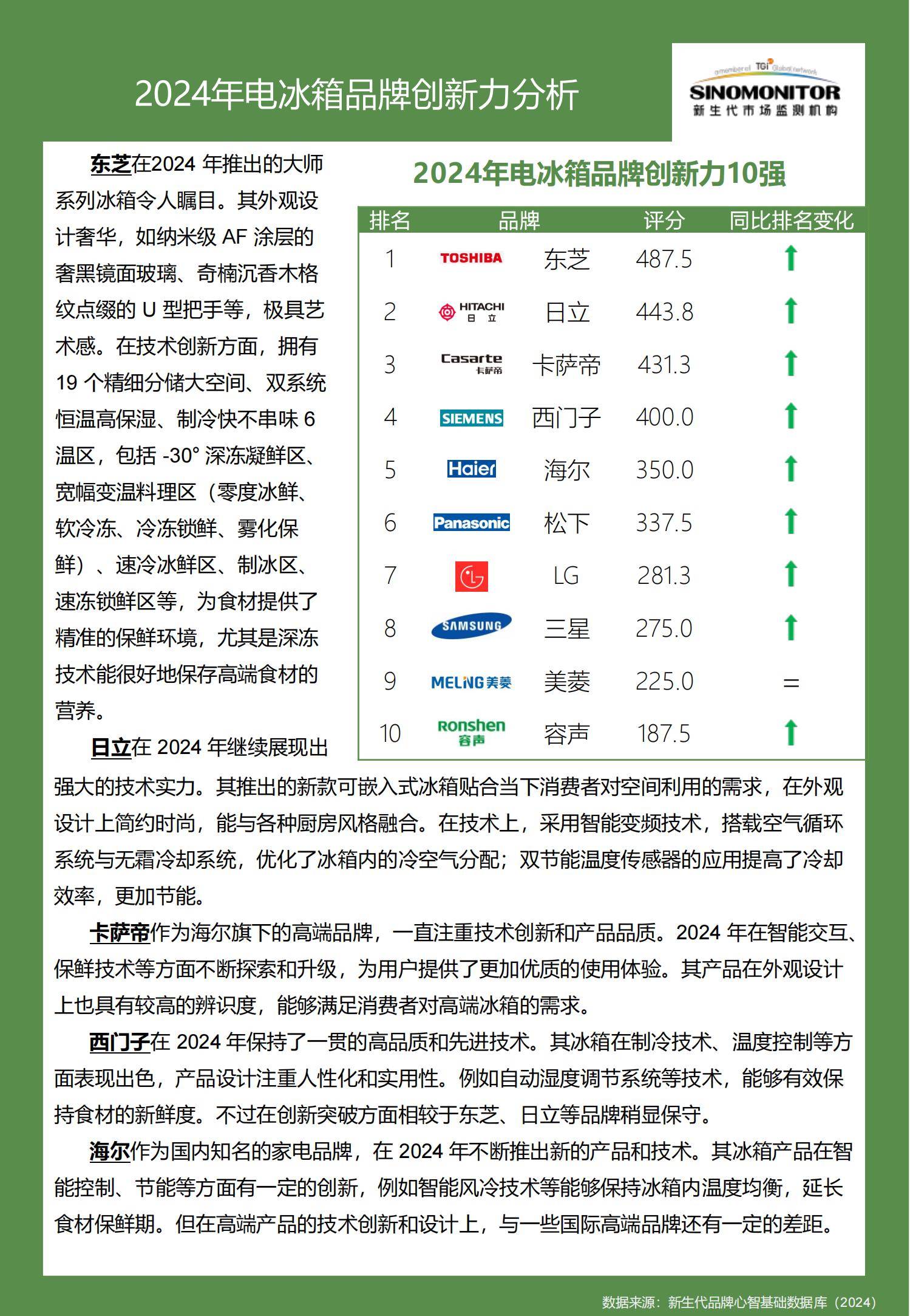 2024年电冰箱品牌实力排行榜前十名，电冰箱品牌实力评估报告