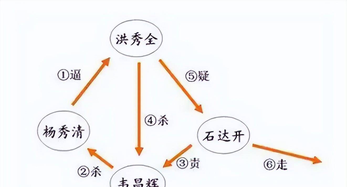 太平天国官制排位图图片