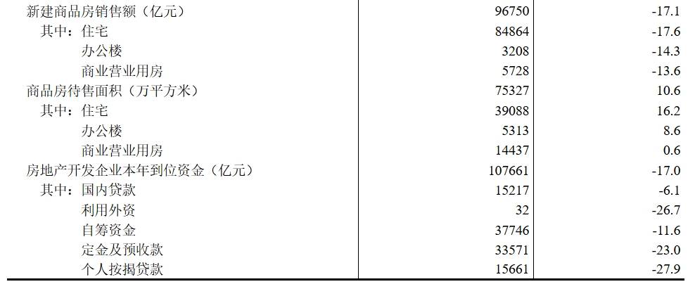 2024年全国房地产市场基本情况_开发_面积_房屋
