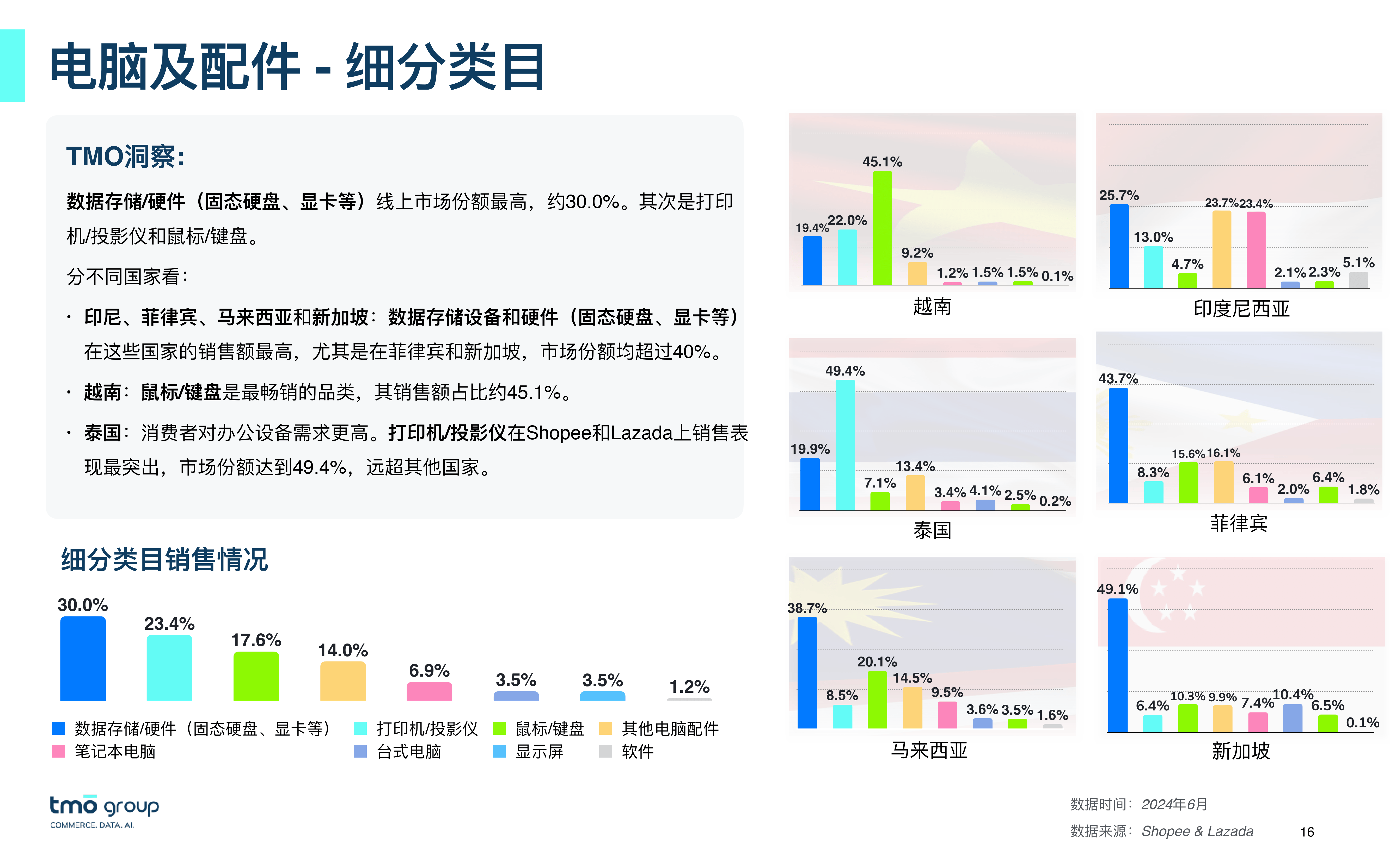 越南当地买什么电子产品比中国便宜-越南电子市场有哪些