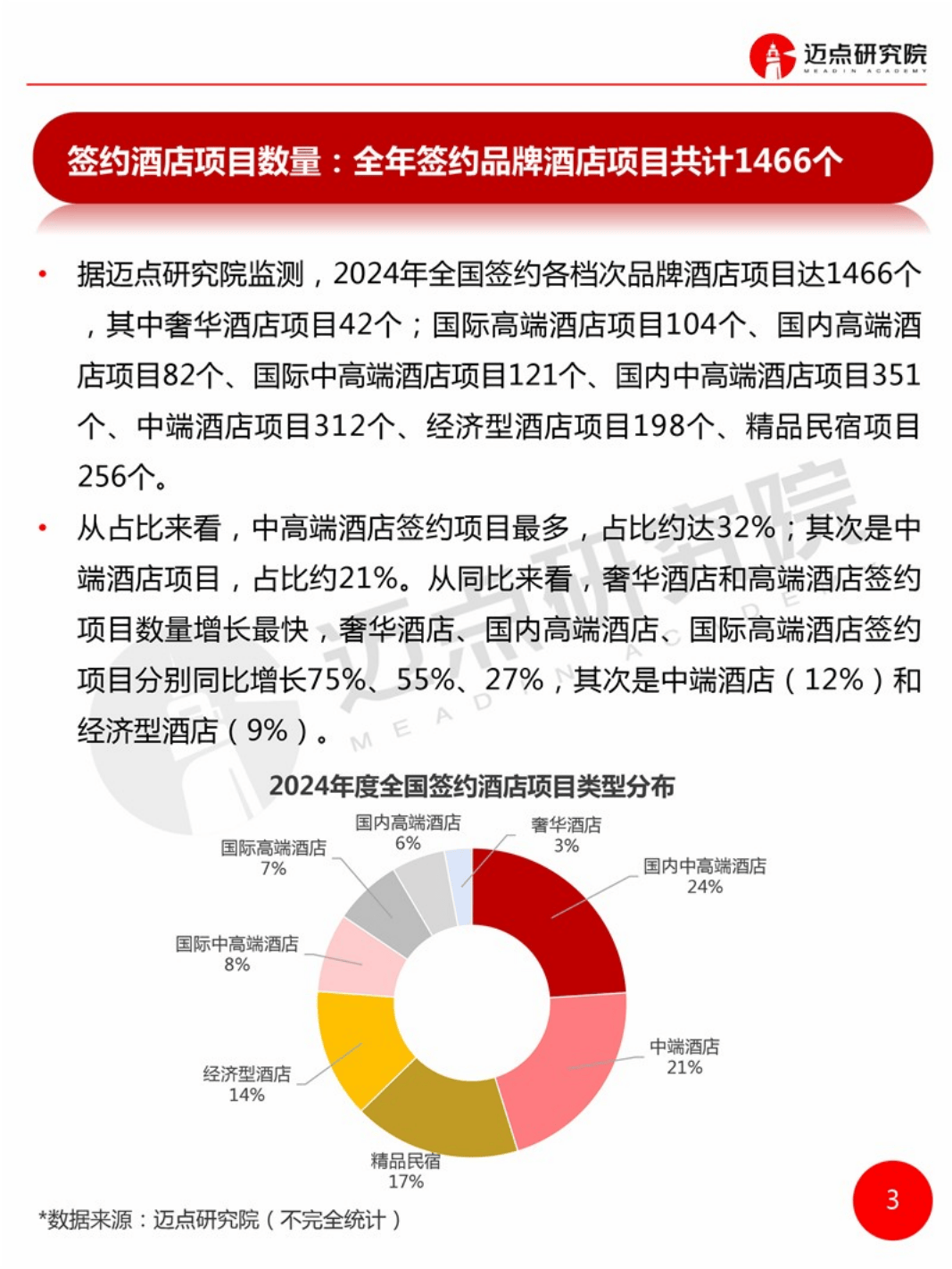 2024年全国品牌酒店签约统计：揭示酒店业的多元发展