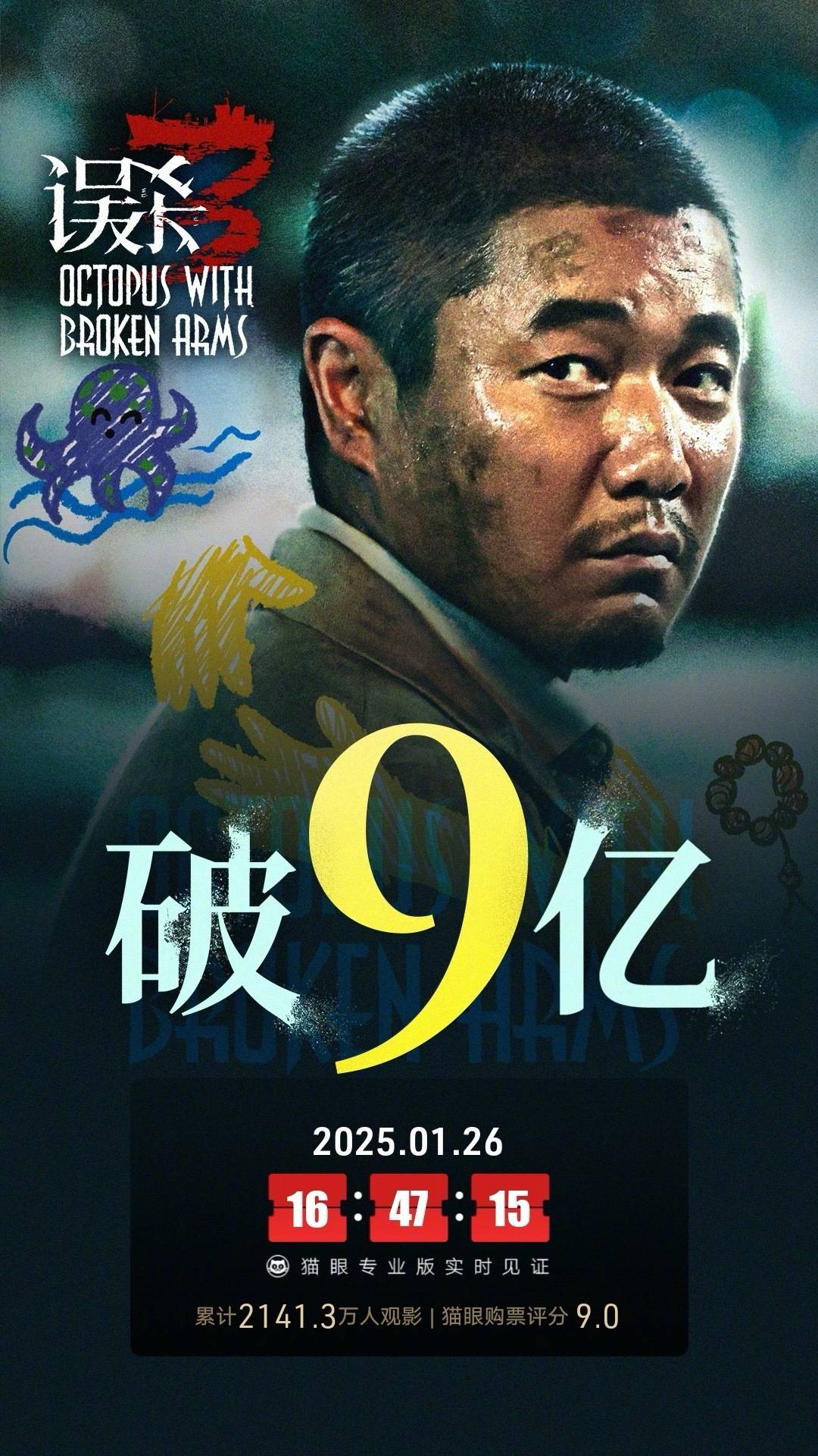 悬疑犯罪电影《误杀3》上映第30天累计票房破9亿 累计观影人次2141.3万