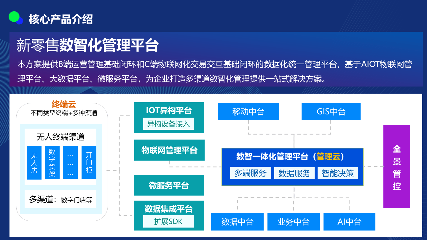 智慧零售:ai iot saas新零售数智化管理平台全渠道数字化运营建设方案