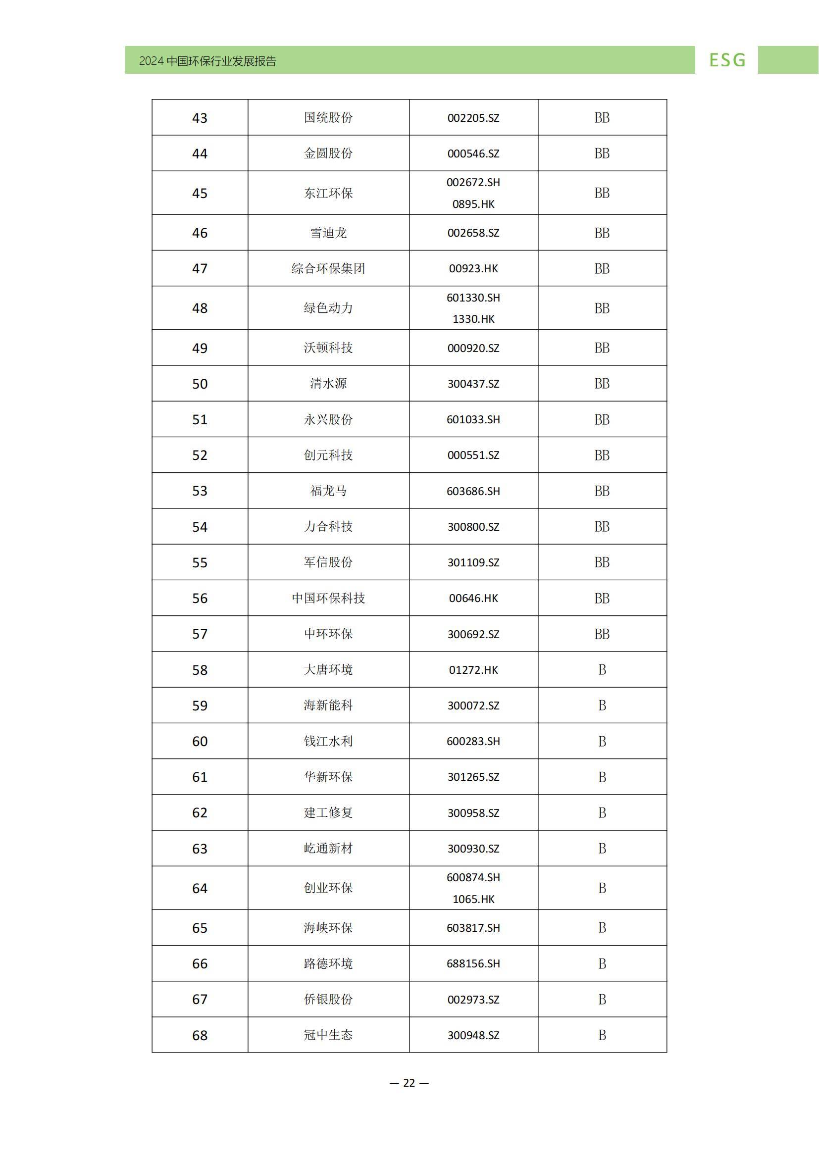 中华环保联合会：2024年中国环保行业ESG发展现状，发展特征分析-报告智库