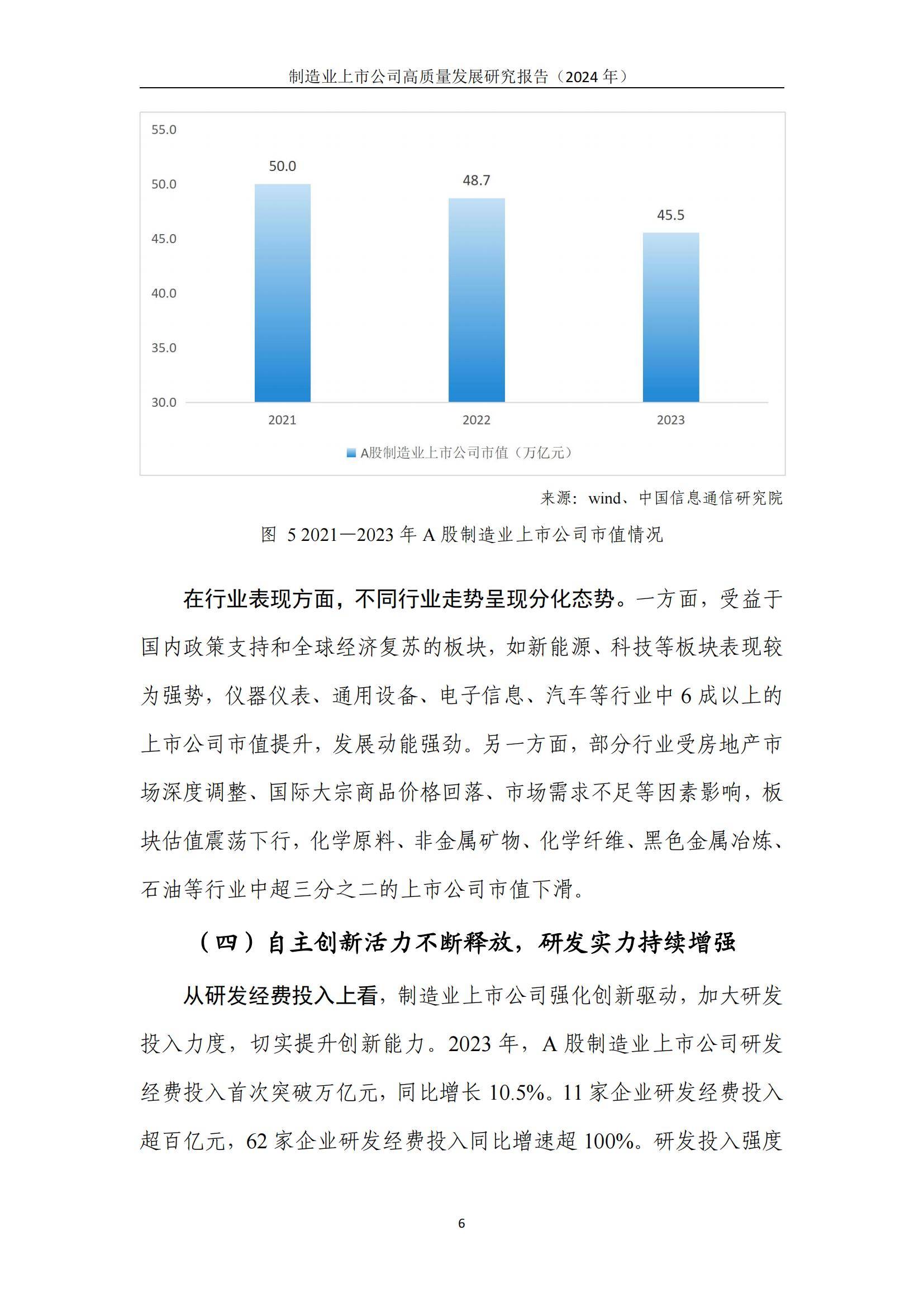 中国信通院：2024年制造业上市公司高质量发展方向，详细报告分析-报告智库