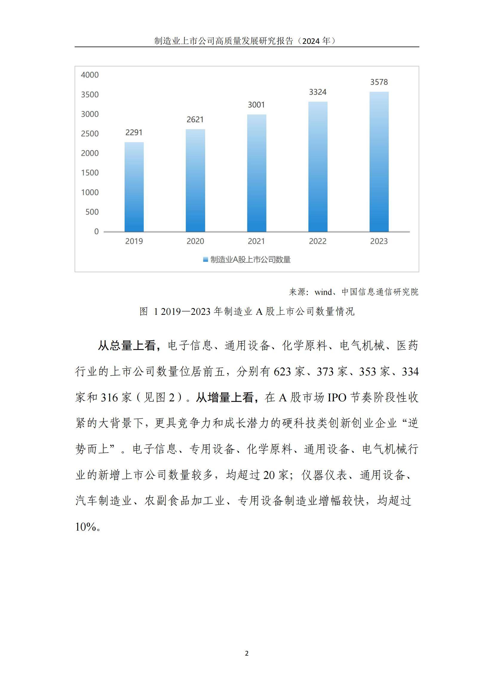 中国信通院：2024年制造业上市公司高质量发展方向，详细报告分析-报告智库