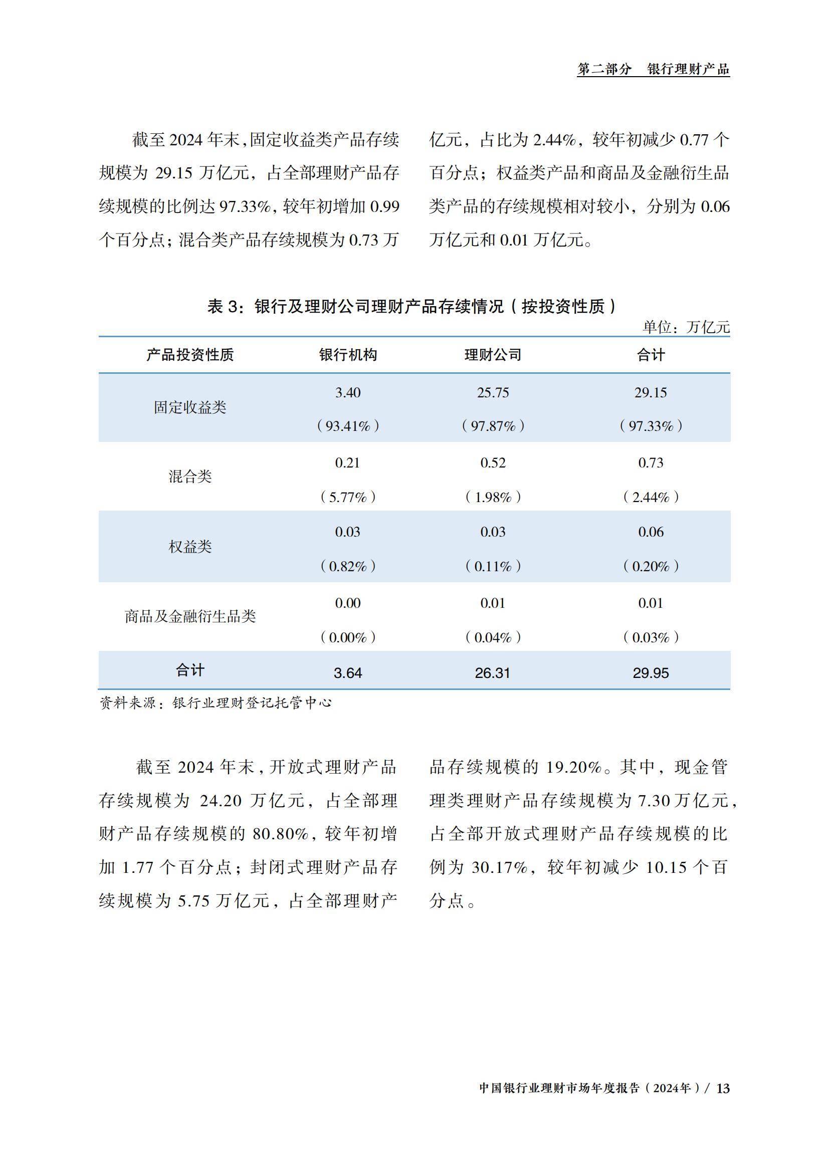 银行业理财中心：2024年理财行业发展趋势分析，理财市场整体规模