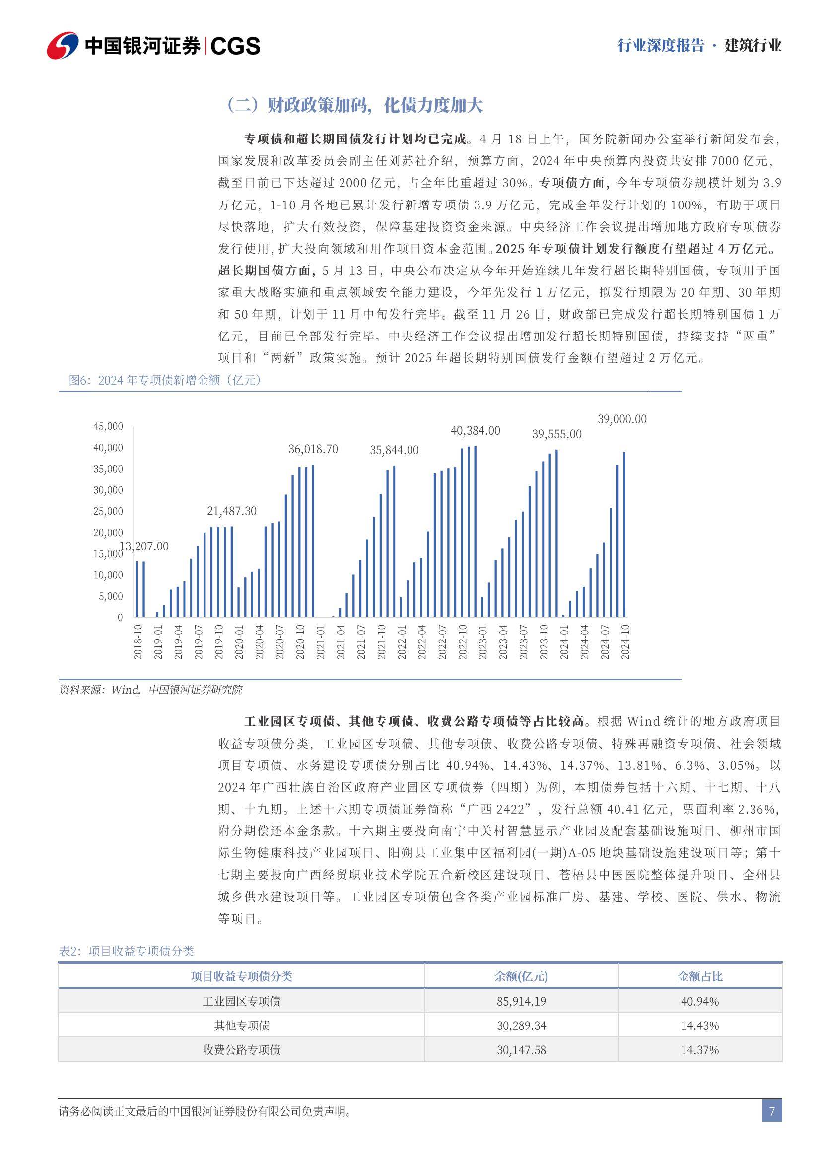 中国银河：2025年建筑行业走势分析，政策暖风助力地产止跌回稳-报告智库