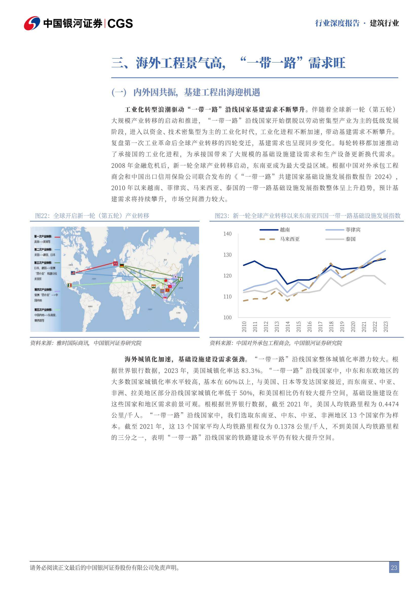 中国银河：2025年建筑行业走势分析，政策暖风助力地产止跌回稳-报告智库