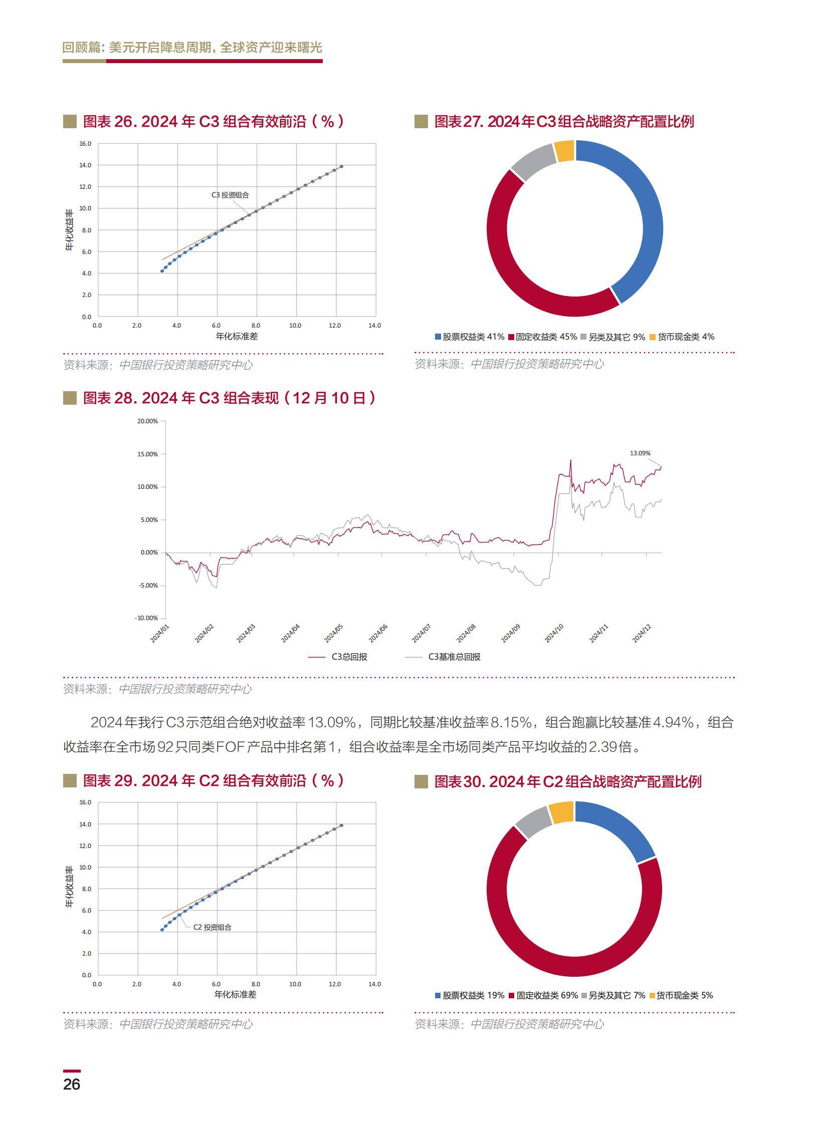 2025年个人金融全球资产配置白皮书，全球温和复苏，中国稳中求进