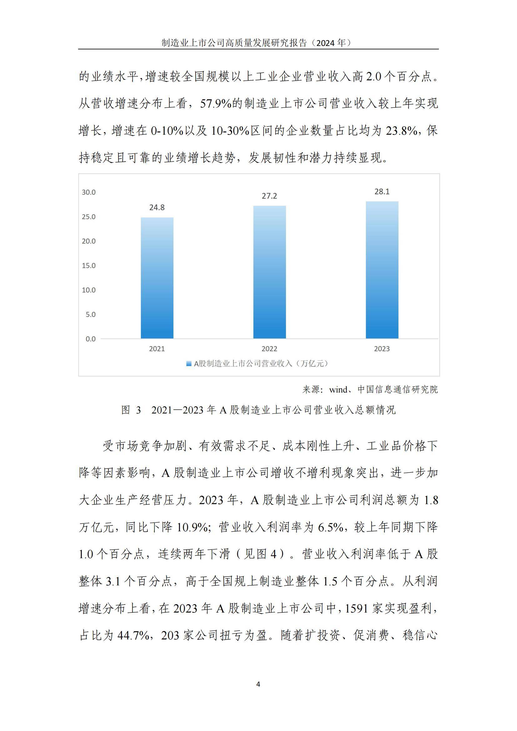 中国信通院：2024年制造业上市公司高质量发展方向，详细报告分析-报告智库