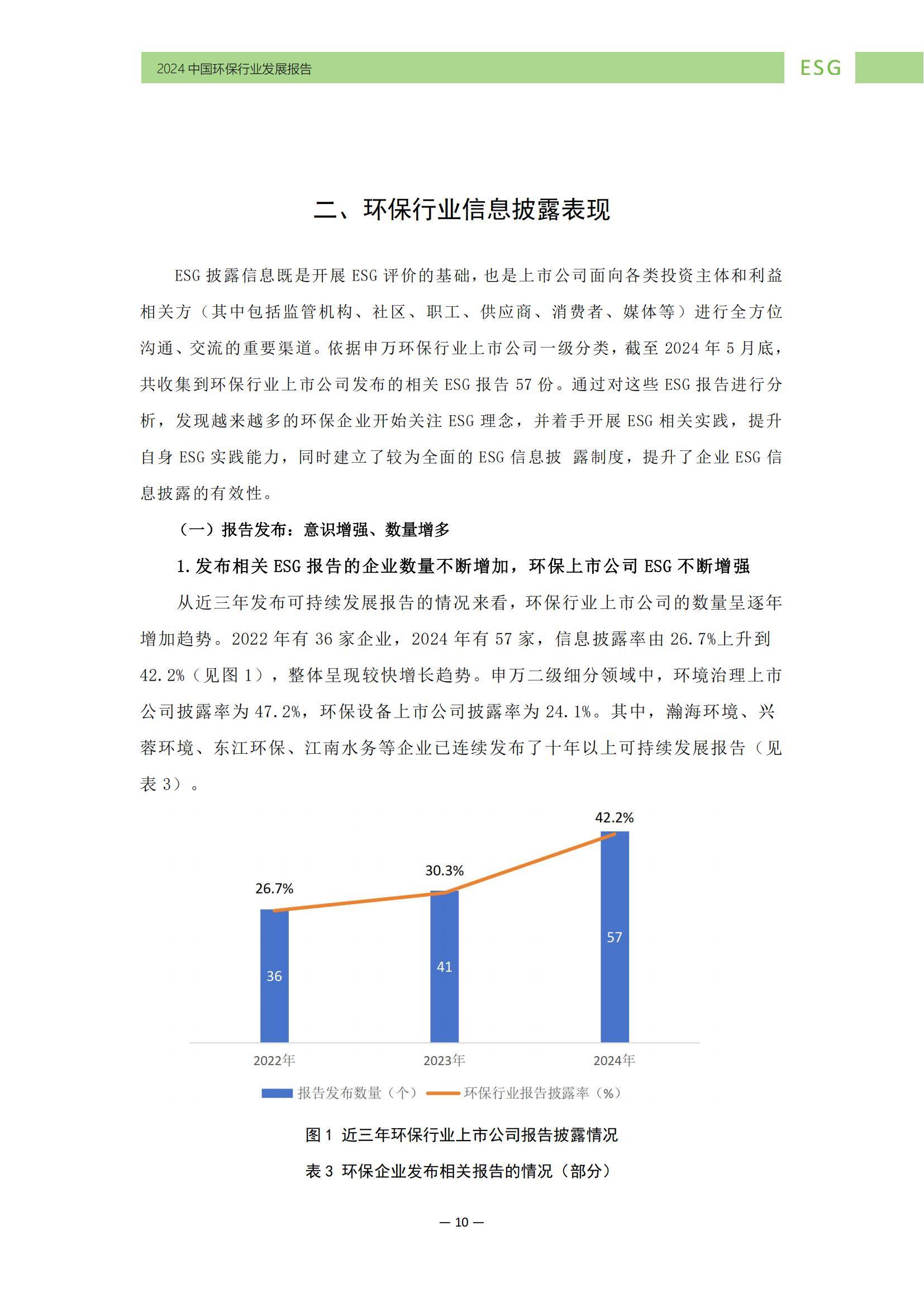 中华环保联合会：2024年中国环保行业ESG发展现状，发展特征分析-报告智库