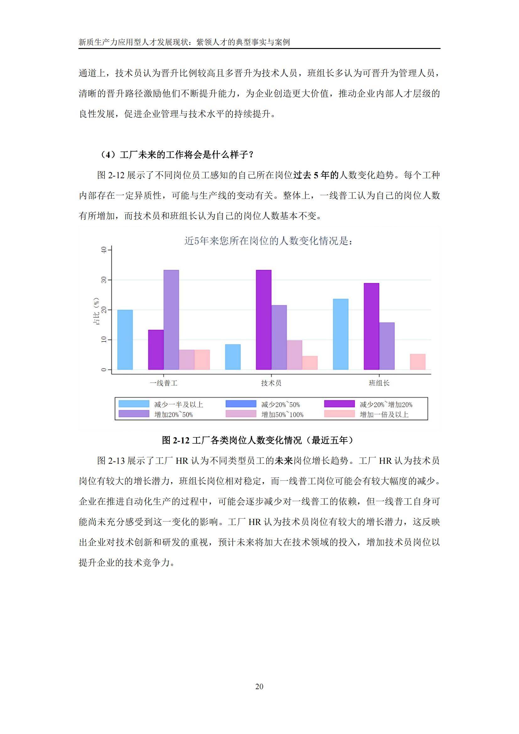 中国人民大学：2025新质生产力应用型人才就业趋势报告，详细解读-报告智库