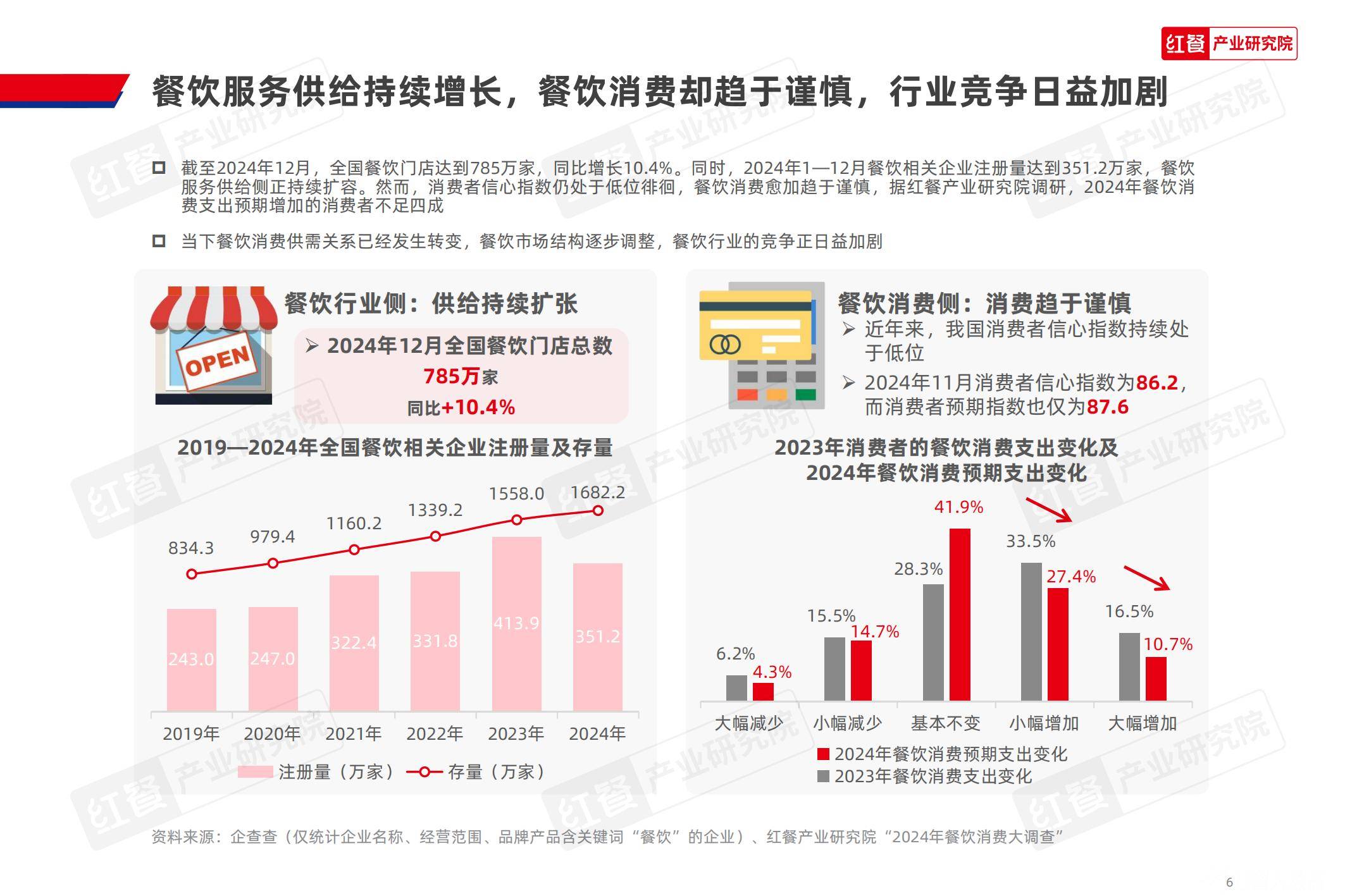 红餐研究院：2025中国高校餐饮业现状分析，中国高校餐饮研究报告-报告智库