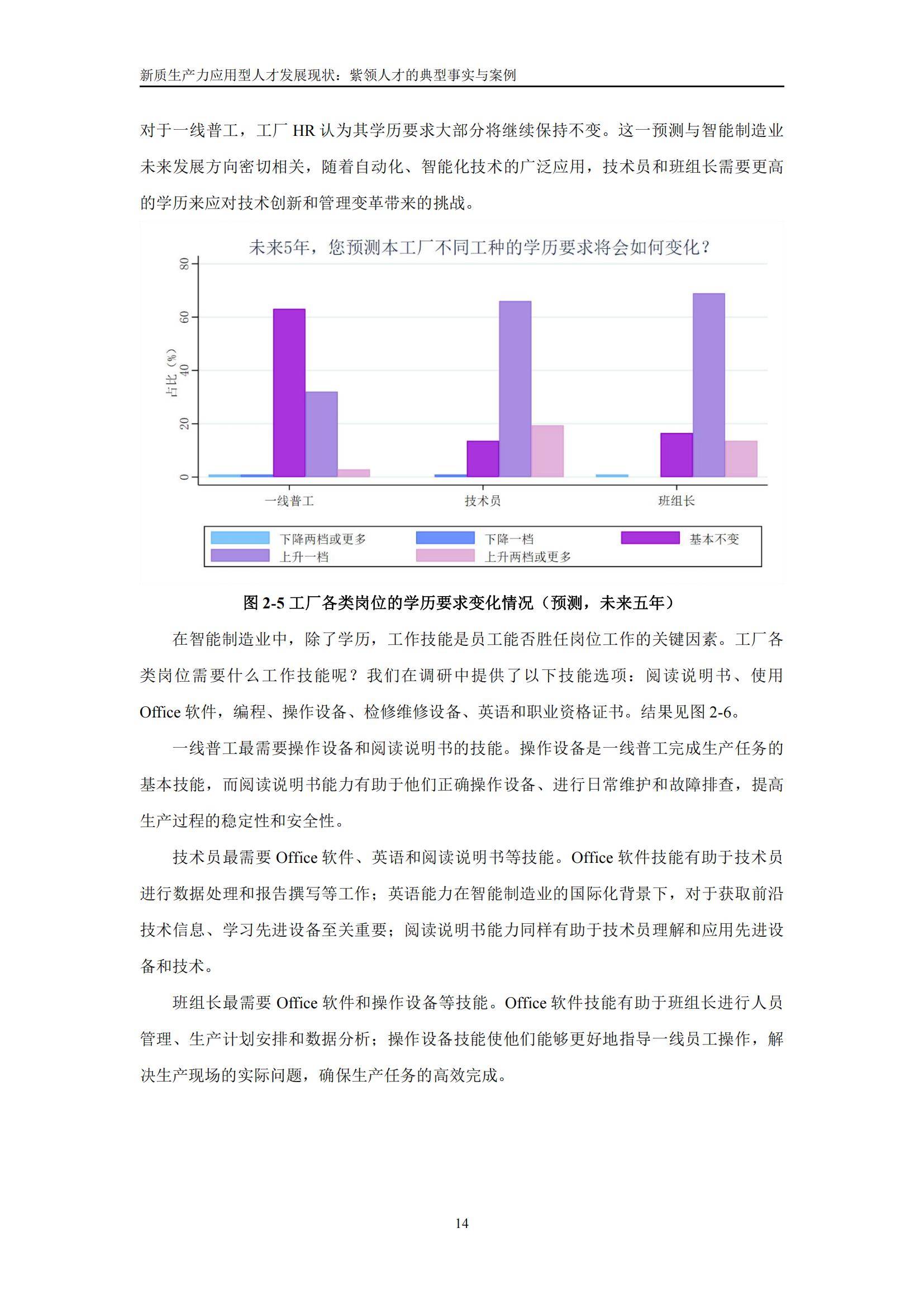 中国人民大学：2025新质生产力应用型人才就业趋势报告，详细解读-报告智库