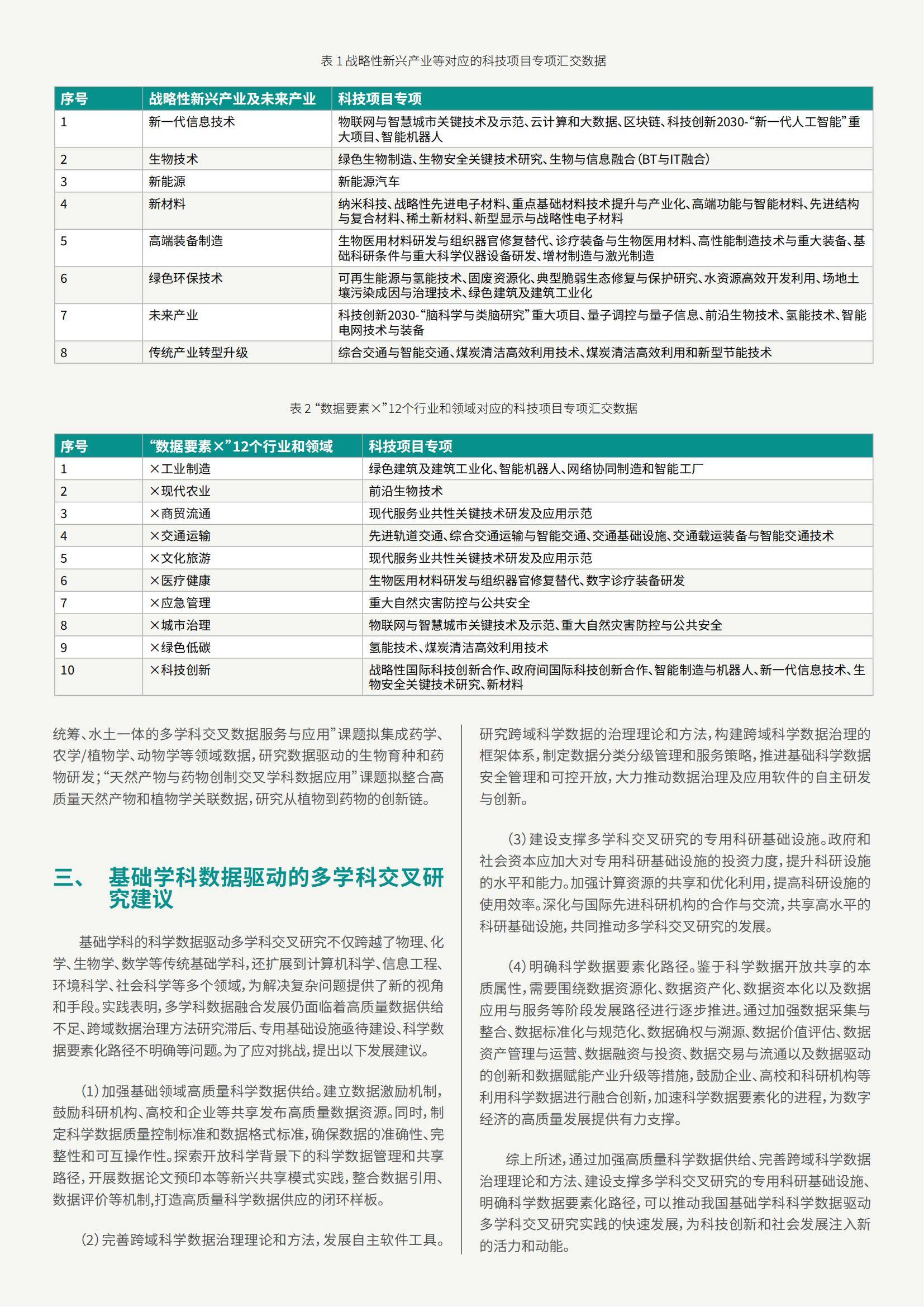 中国科学院：2024年中国开放数据情况分析报告，开放数据白皮书-报告智库