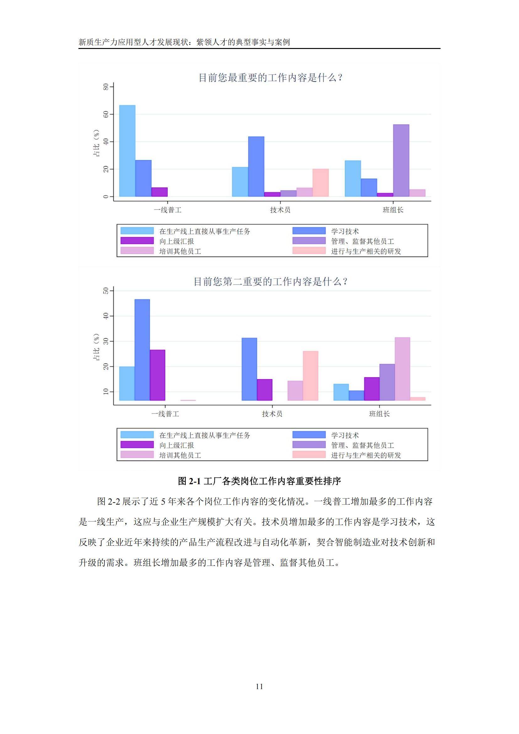 中国人民大学：2025新质生产力应用型人才就业趋势报告，详细解读-报告智库