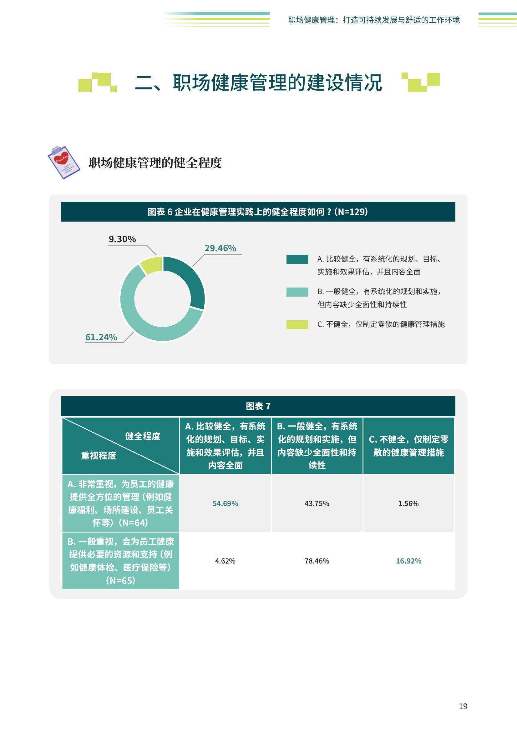 智享会：2024年职场健康行业发展趋势有哪些？企业职场健康管理现状-报告智库