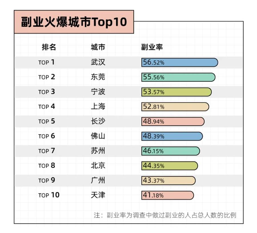 副业还是“负业”？沉迷副业的年轻人，真能实现财富自由？