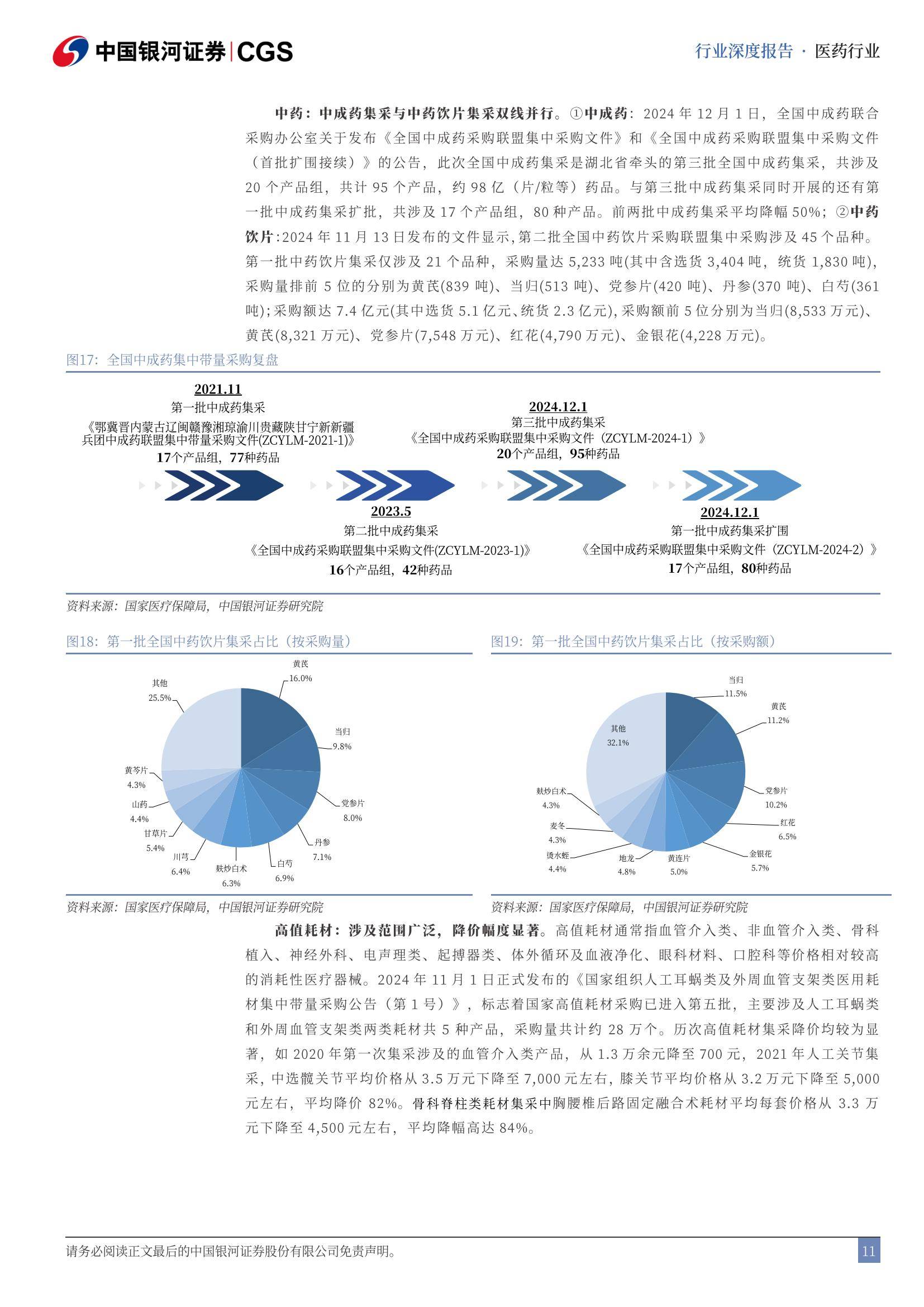 2025年医药生物行业可能面临的风险，医药生物行业投资策略报告-报告智库