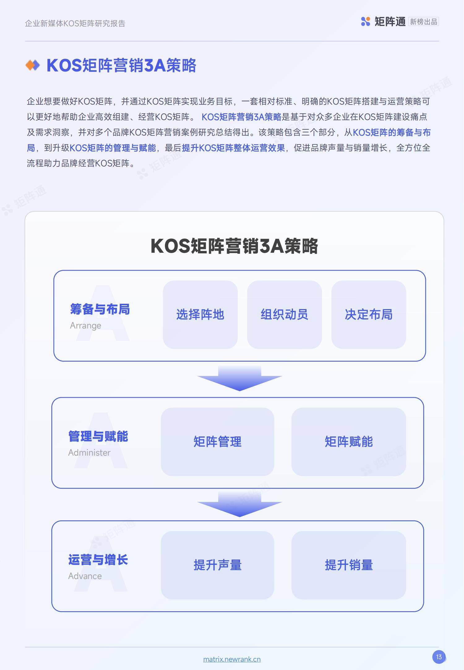 新榜矩阵通：2025年kol的未来发展趋势，KOS及KOS矩阵发展现状-报告智库