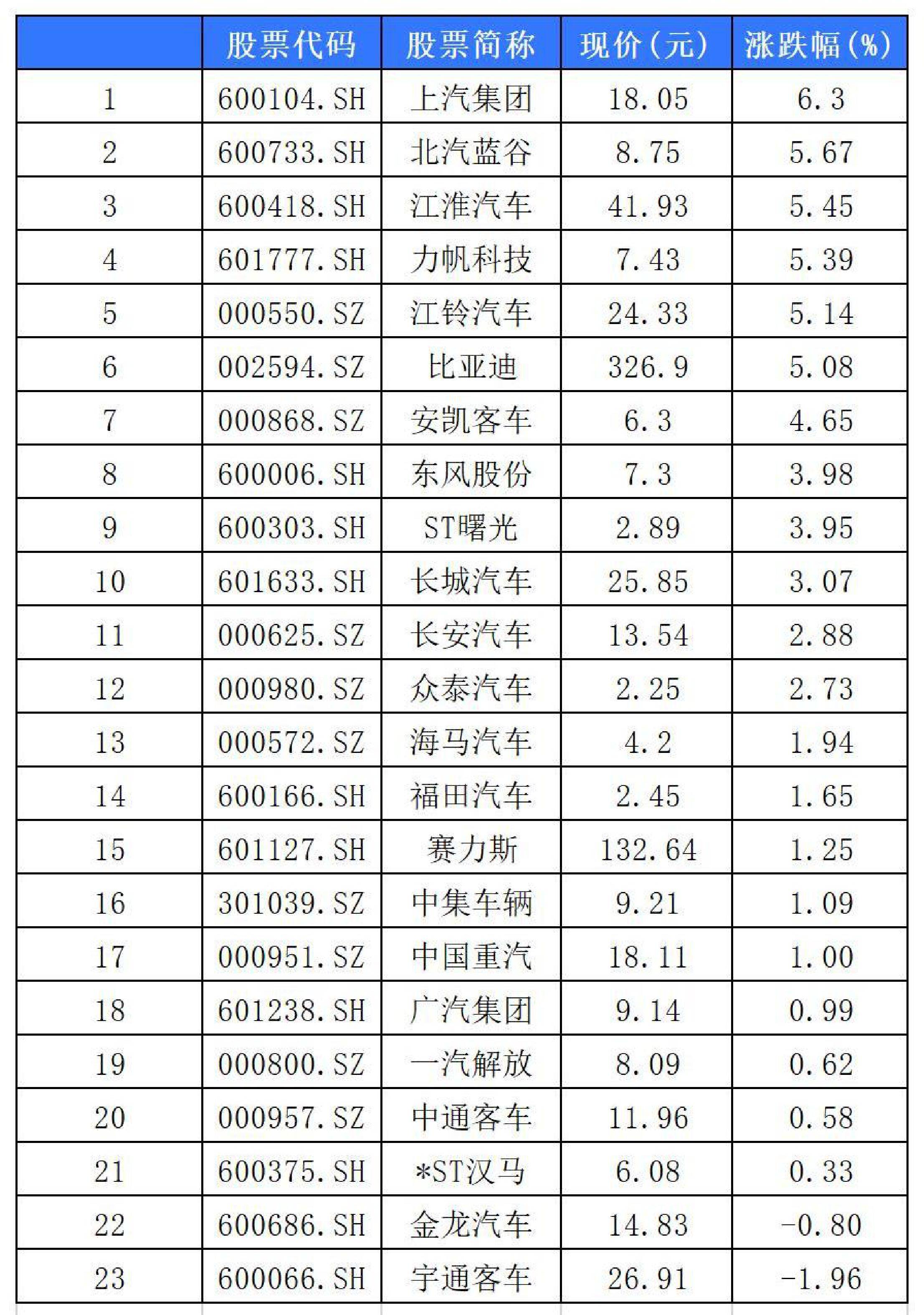企业短信服务上市公司有哪些股票 企业短信服务上市公司有哪些股票